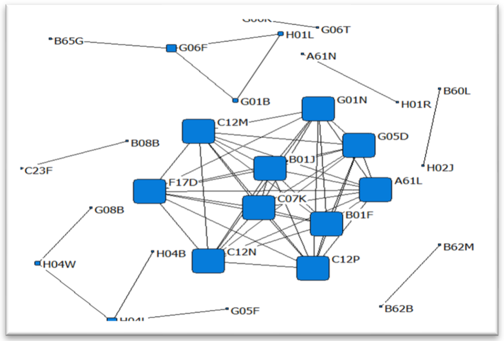 Sustainability 14 01668 i007