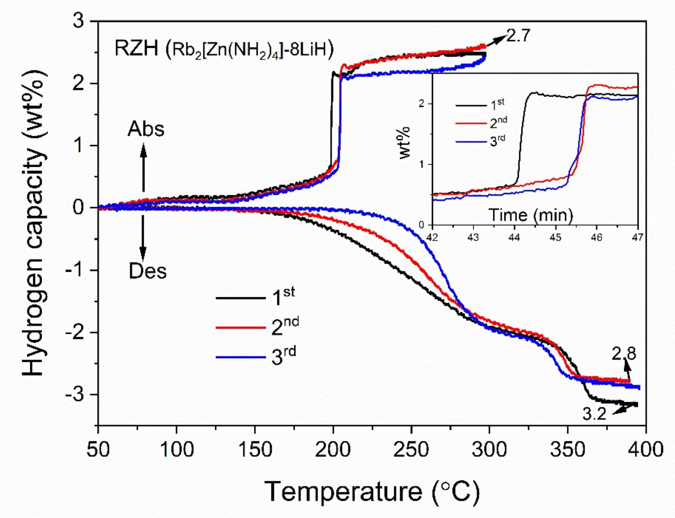 Sustainability 14 01672 g003