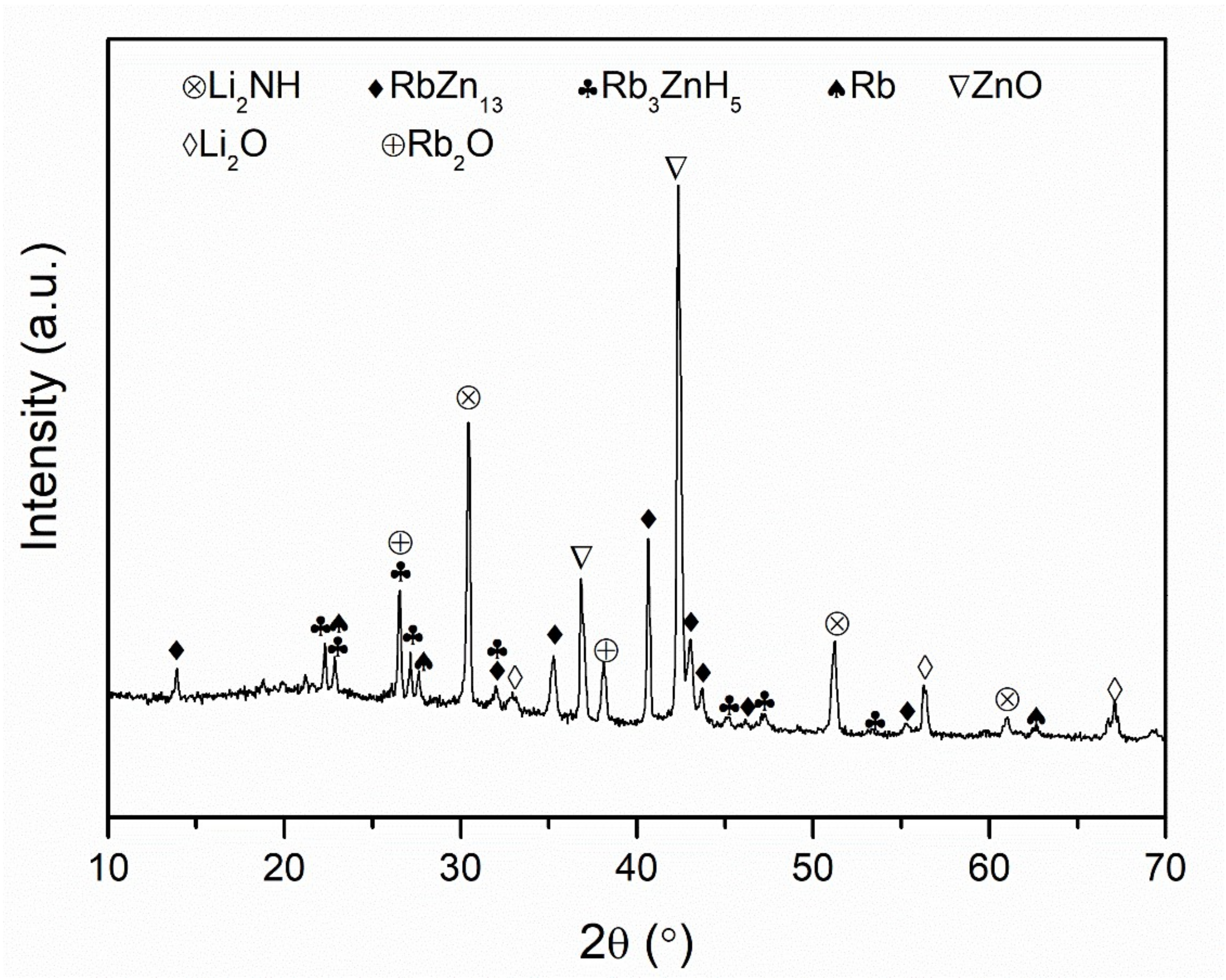 Sustainability 14 01672 g005