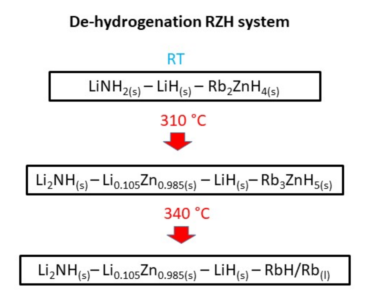 Sustainability 14 01672 g006