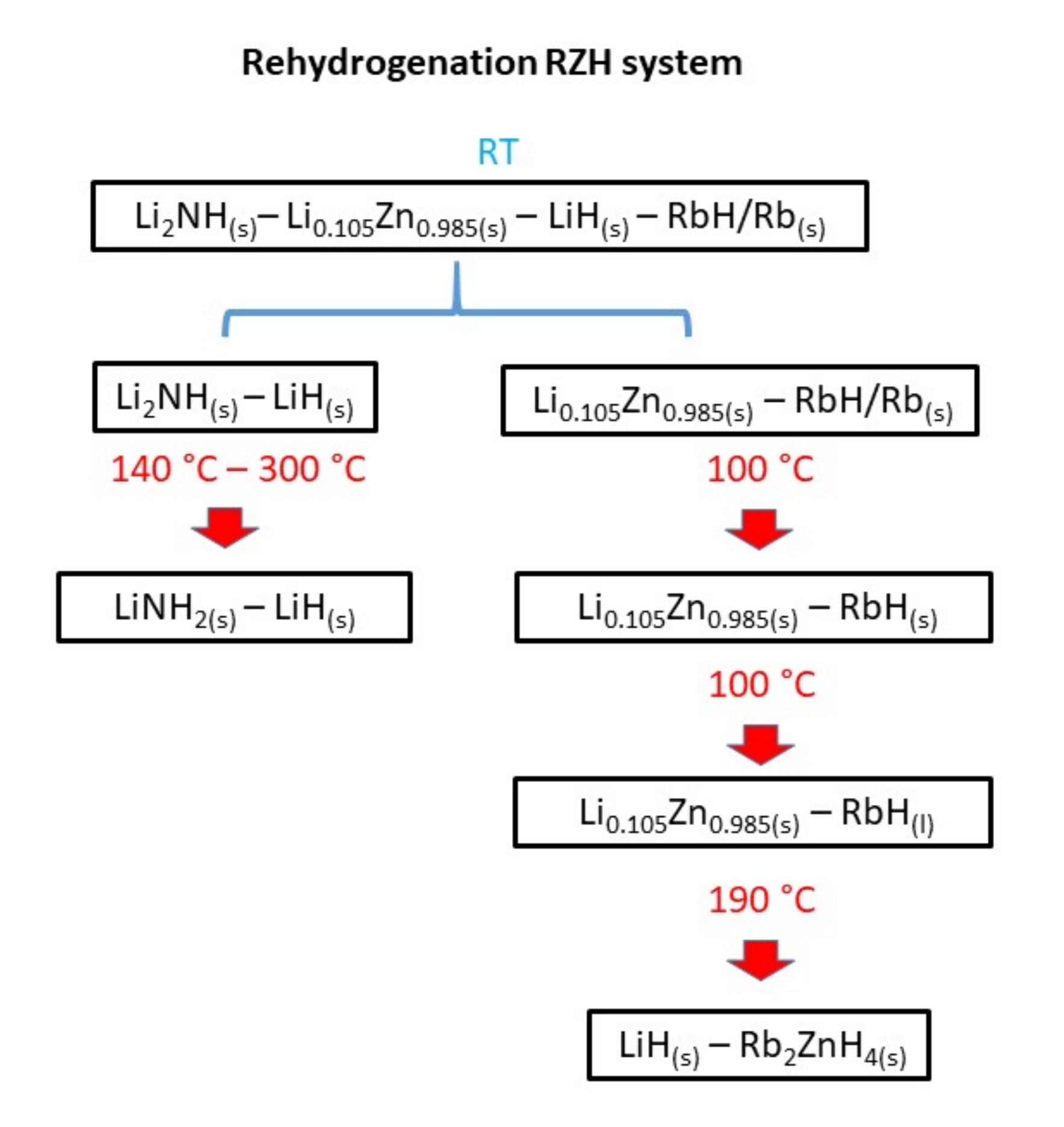 Sustainability 14 01672 g008