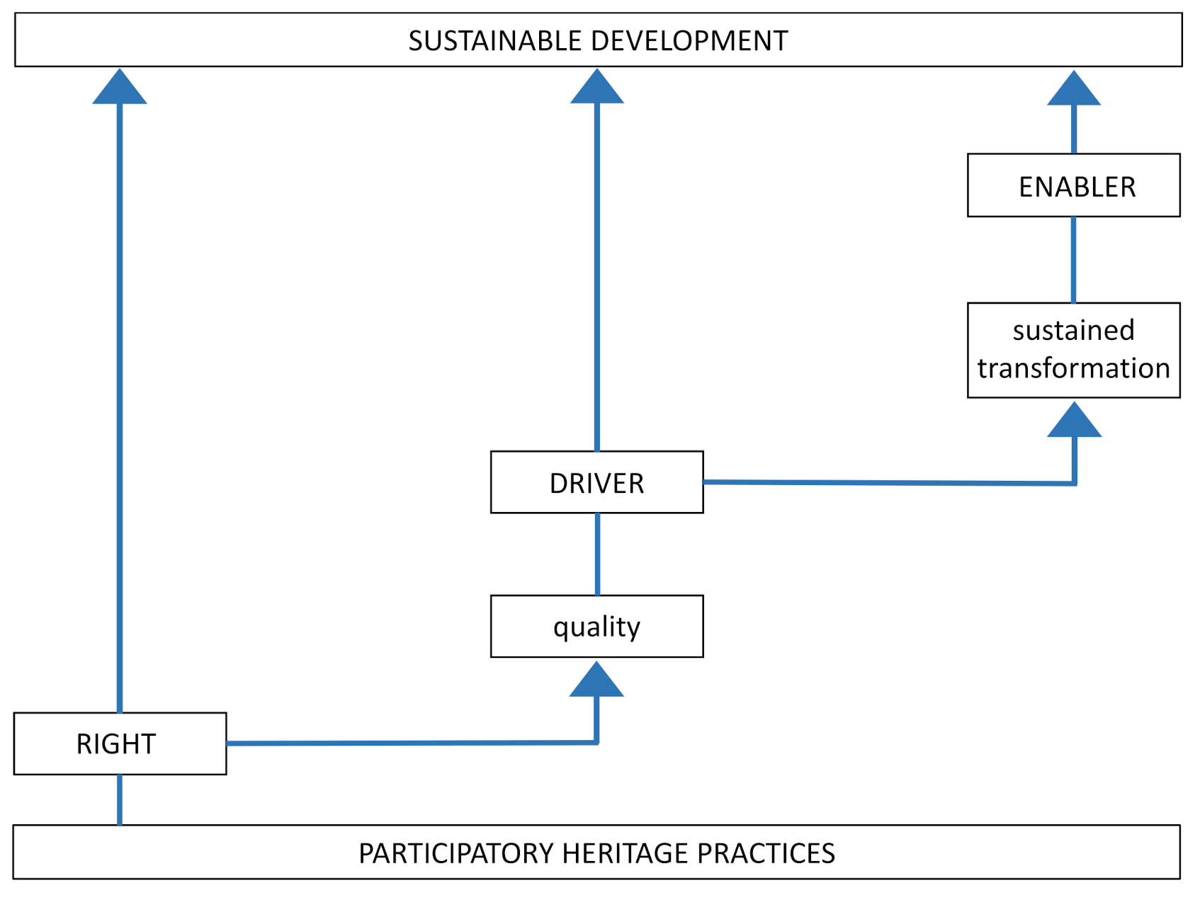 Sustainability 14 01674 g002 550