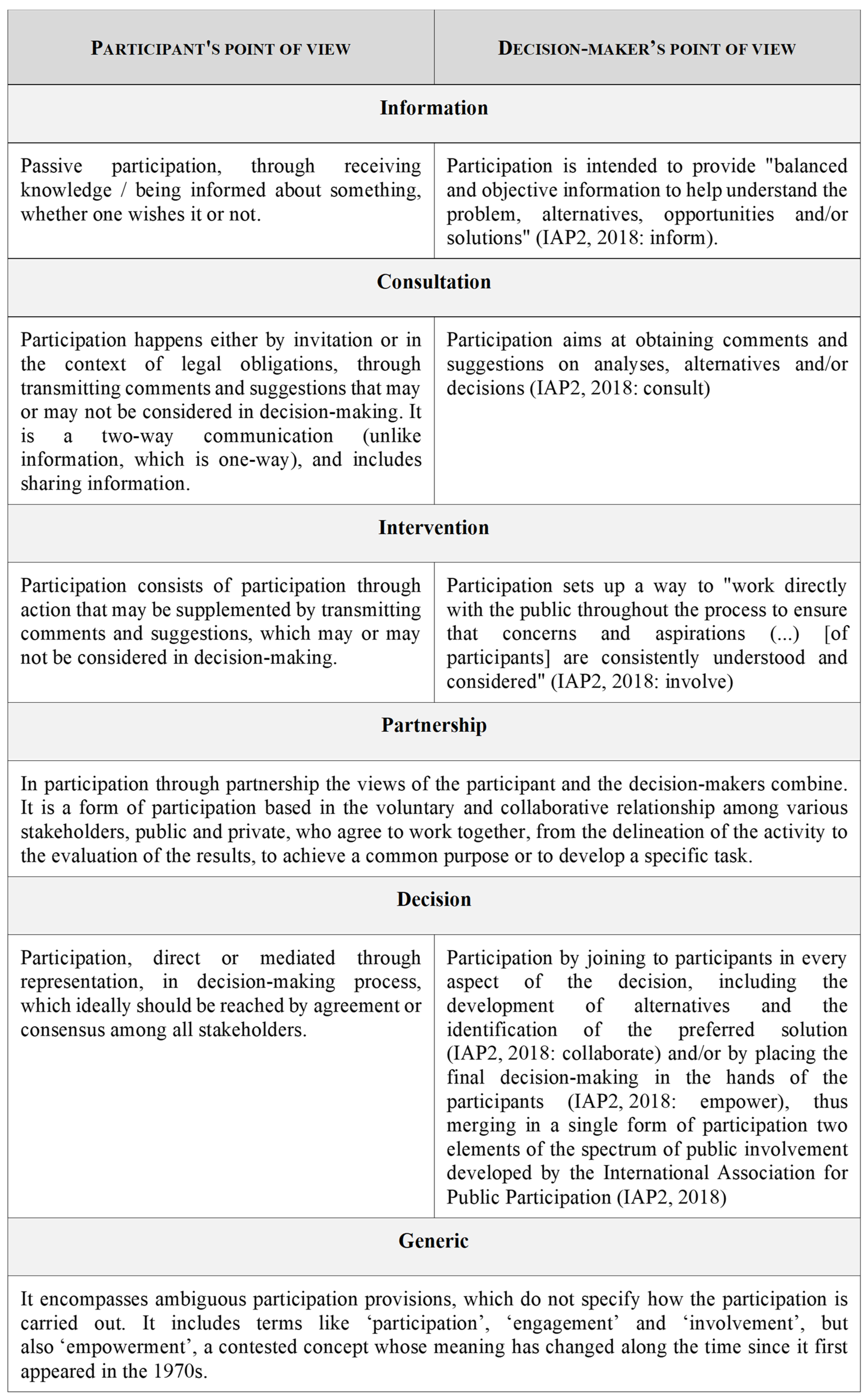 Sustainability 14 01674 g003 550