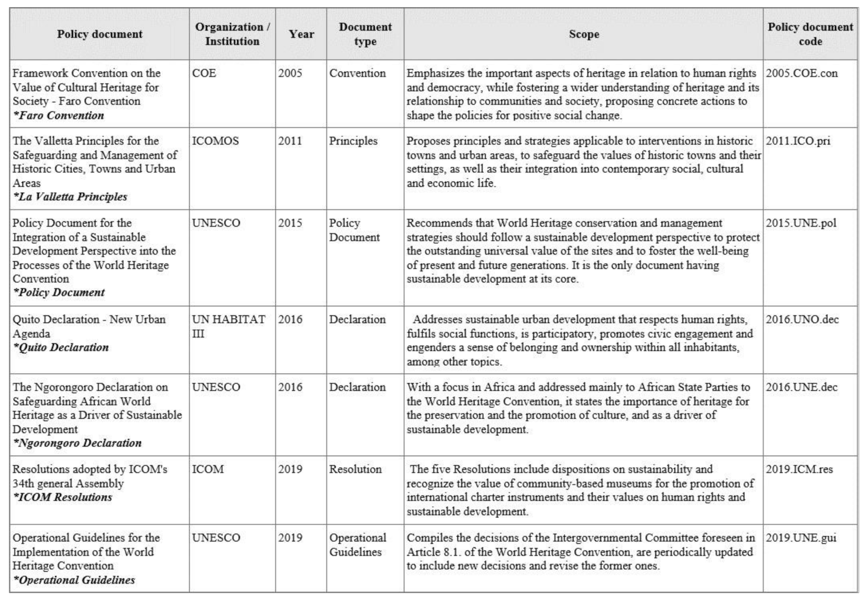 Sustainability 14 01674 g004 550