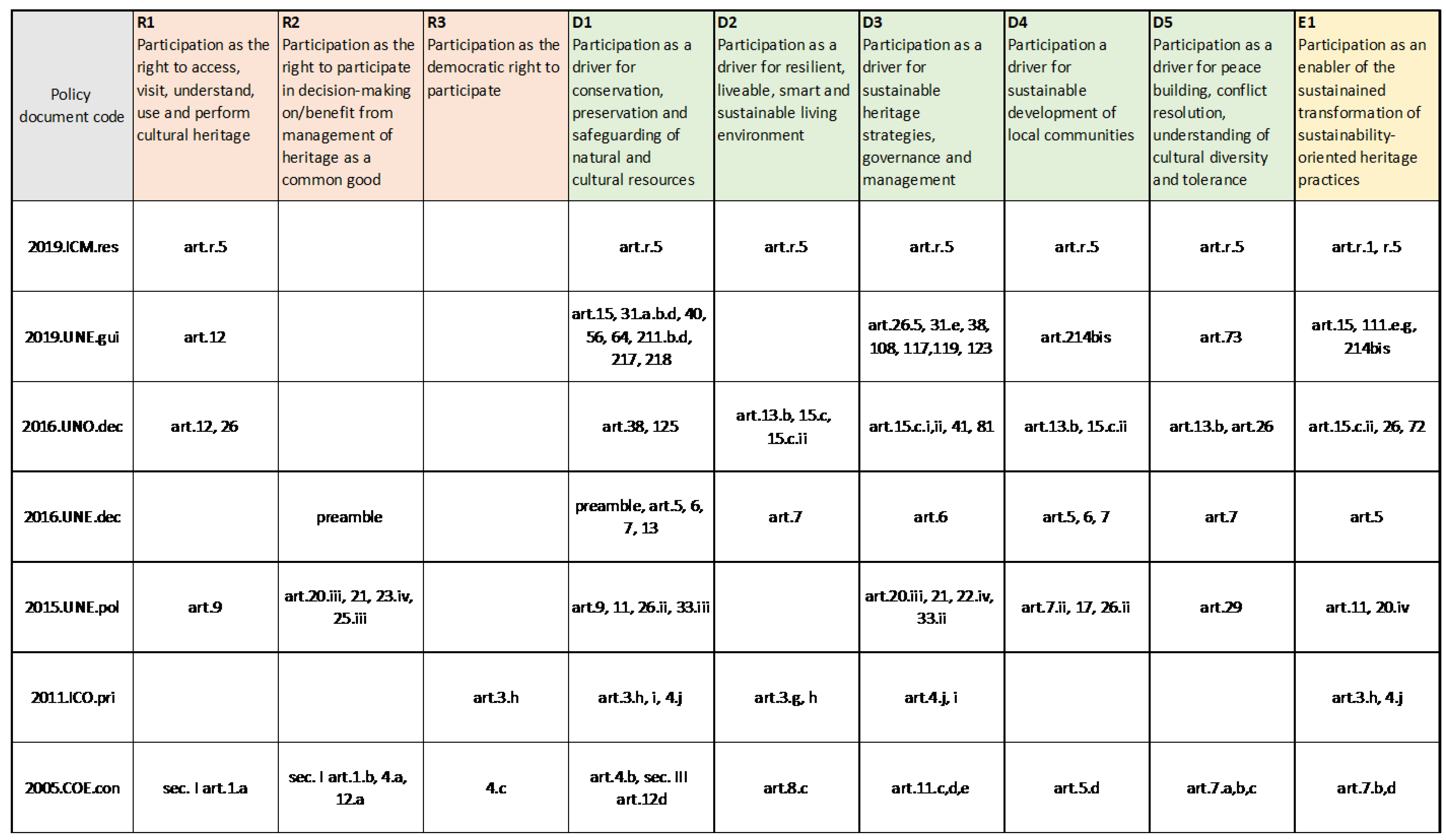 Sustainability 14 01674 g005 550
