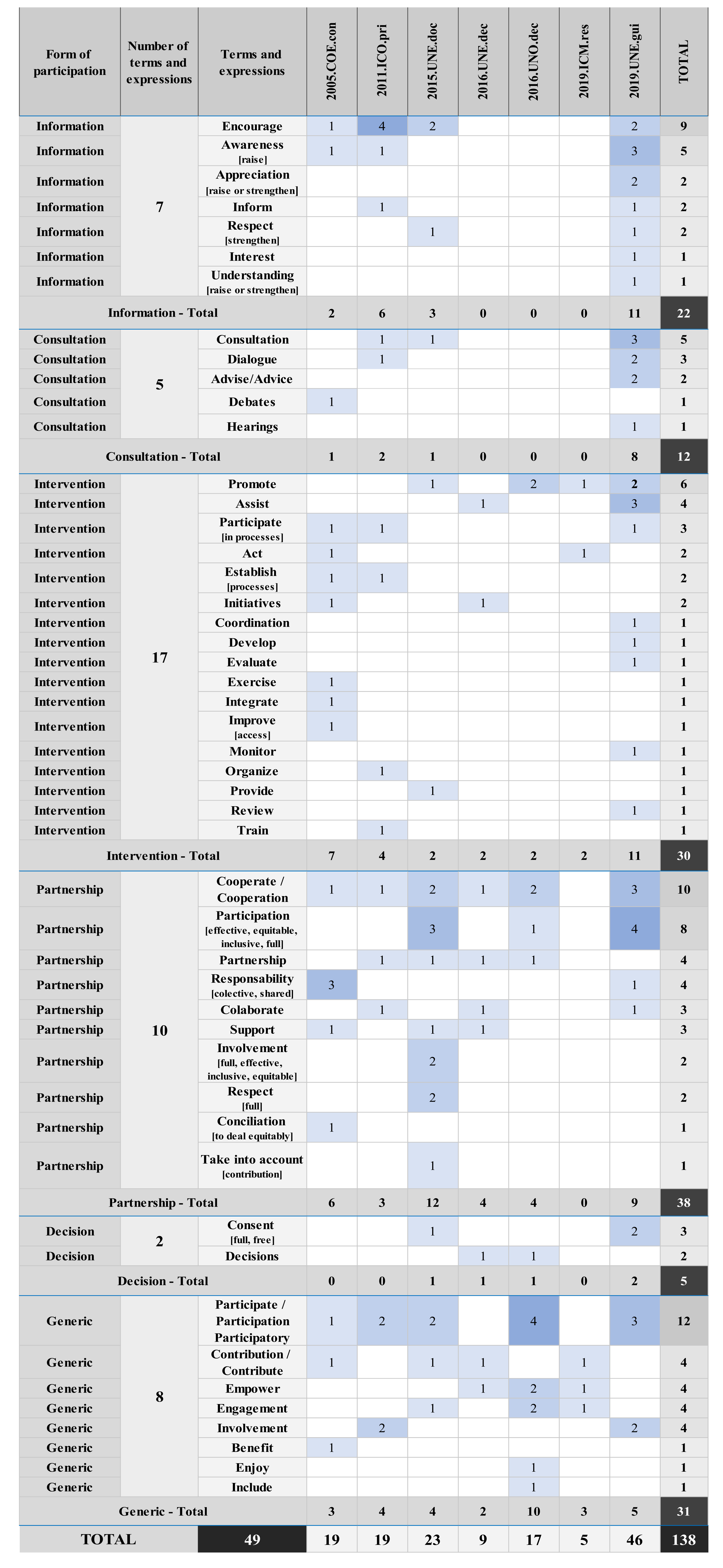 Sustainability 14 01674 g006 550