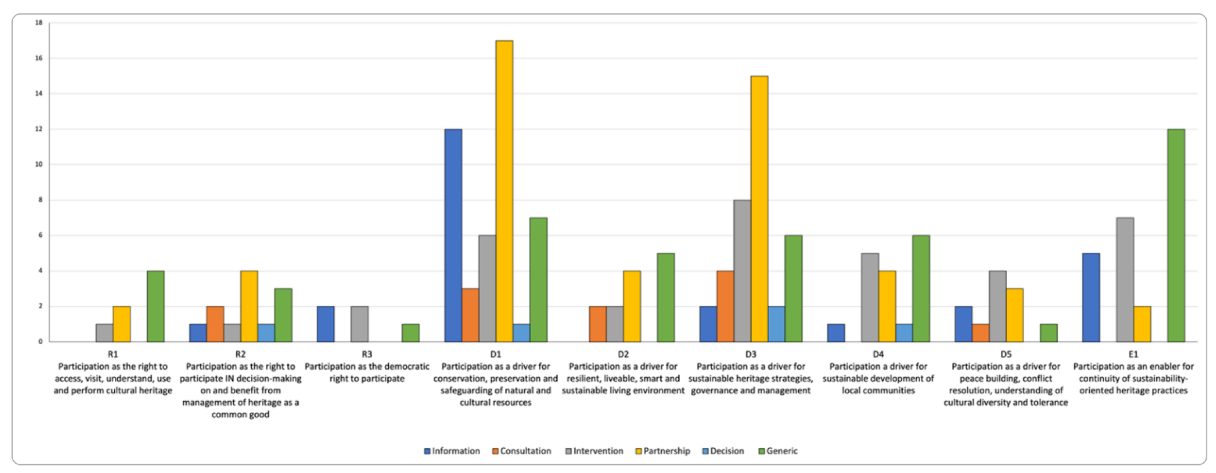 Sustainability 14 01674 g007 550