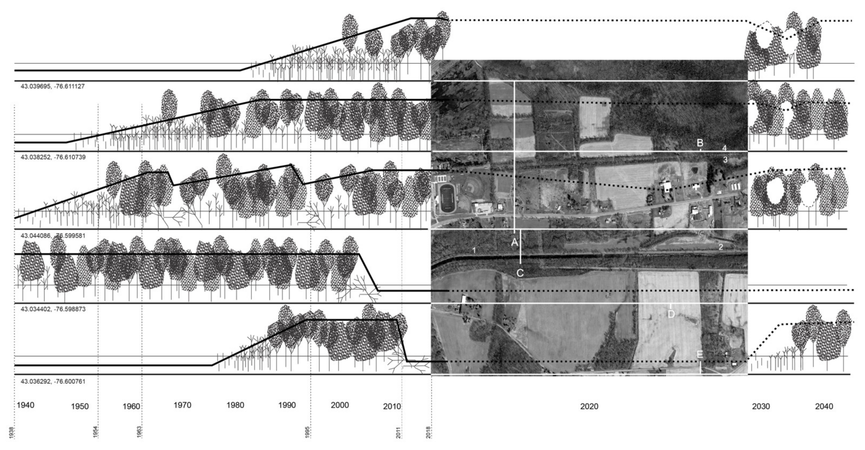 Sustainability 14 01675 g003