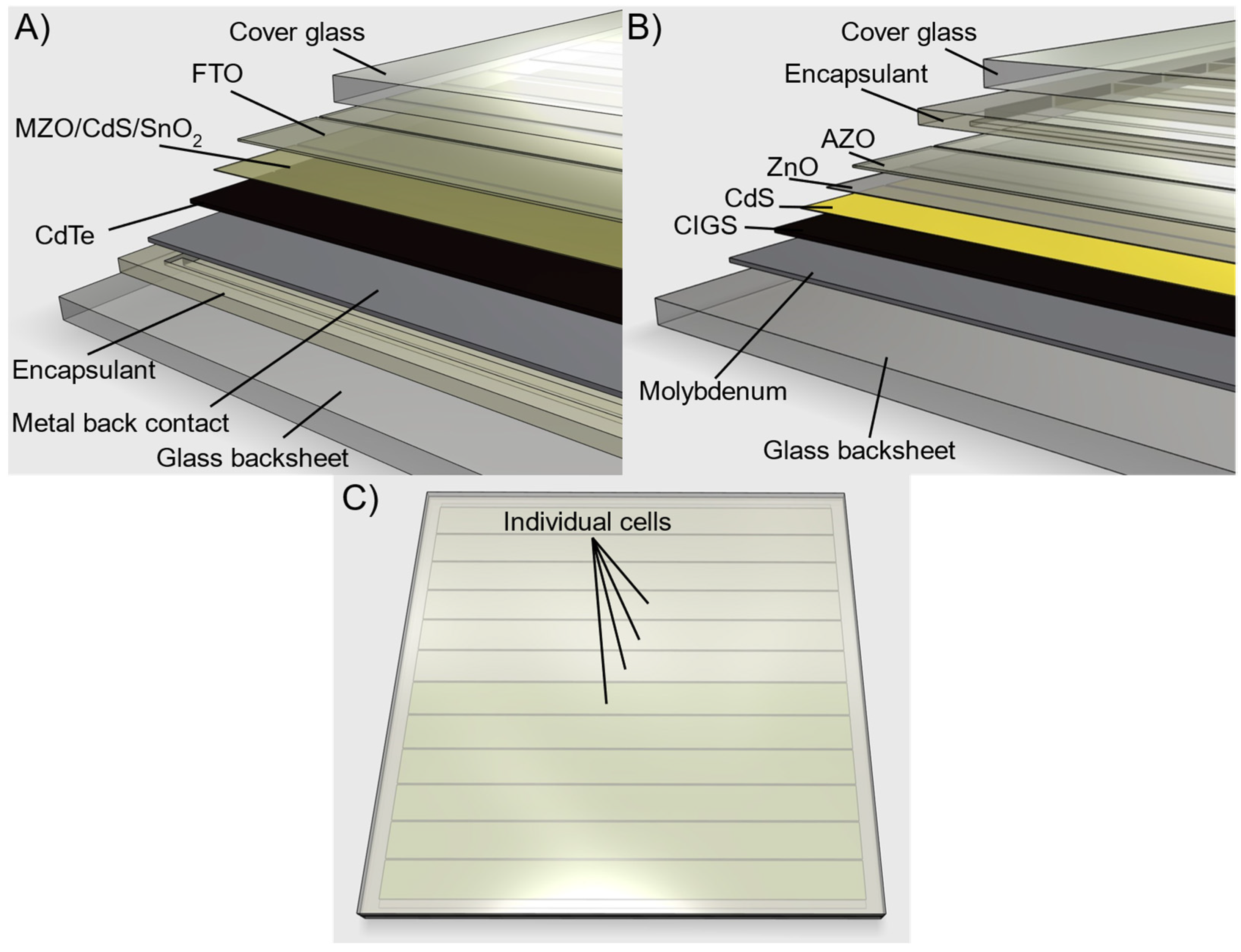 Sustainability 14 01676 g002 550