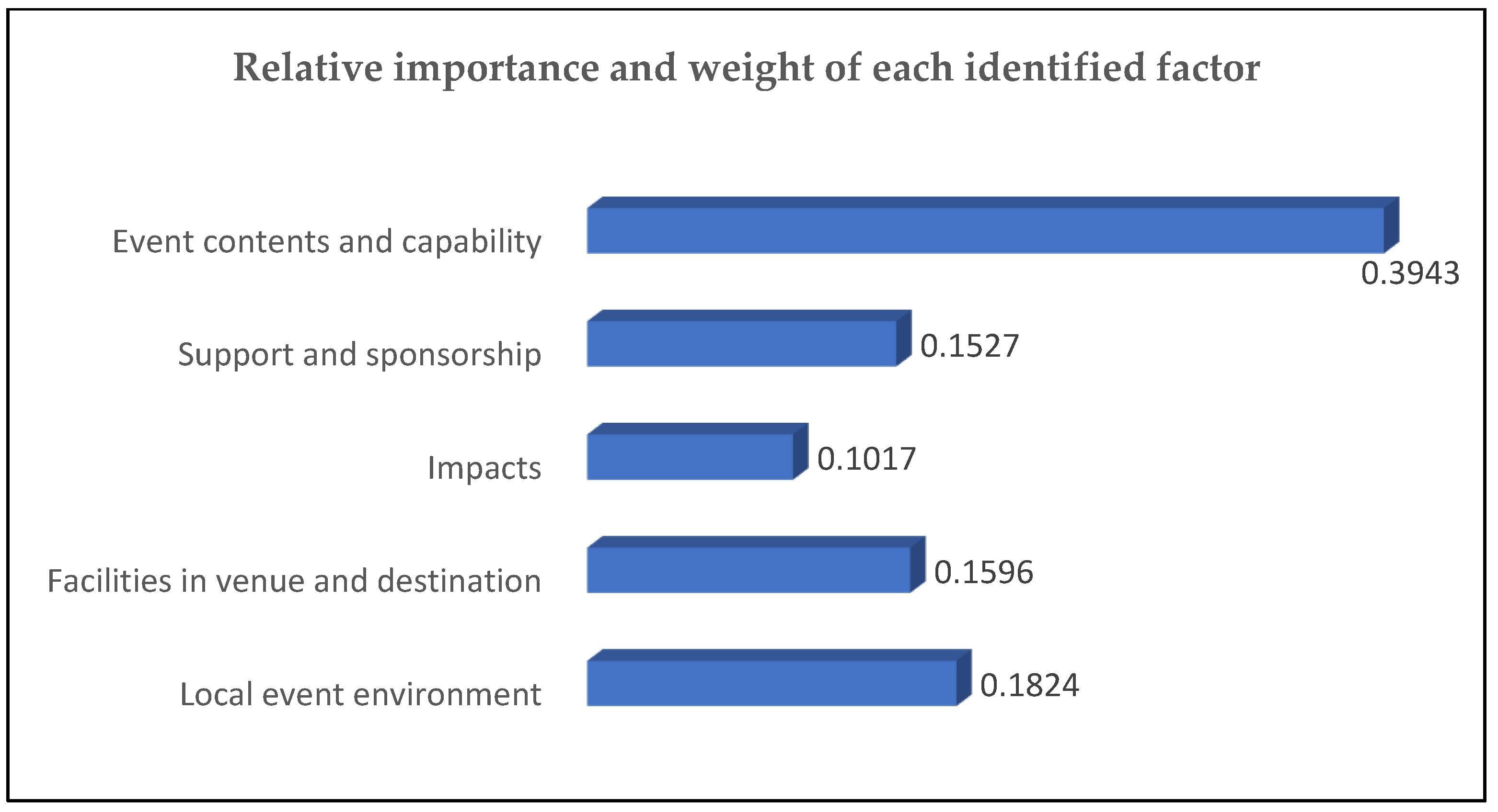 Sustainability 14 01678 g002