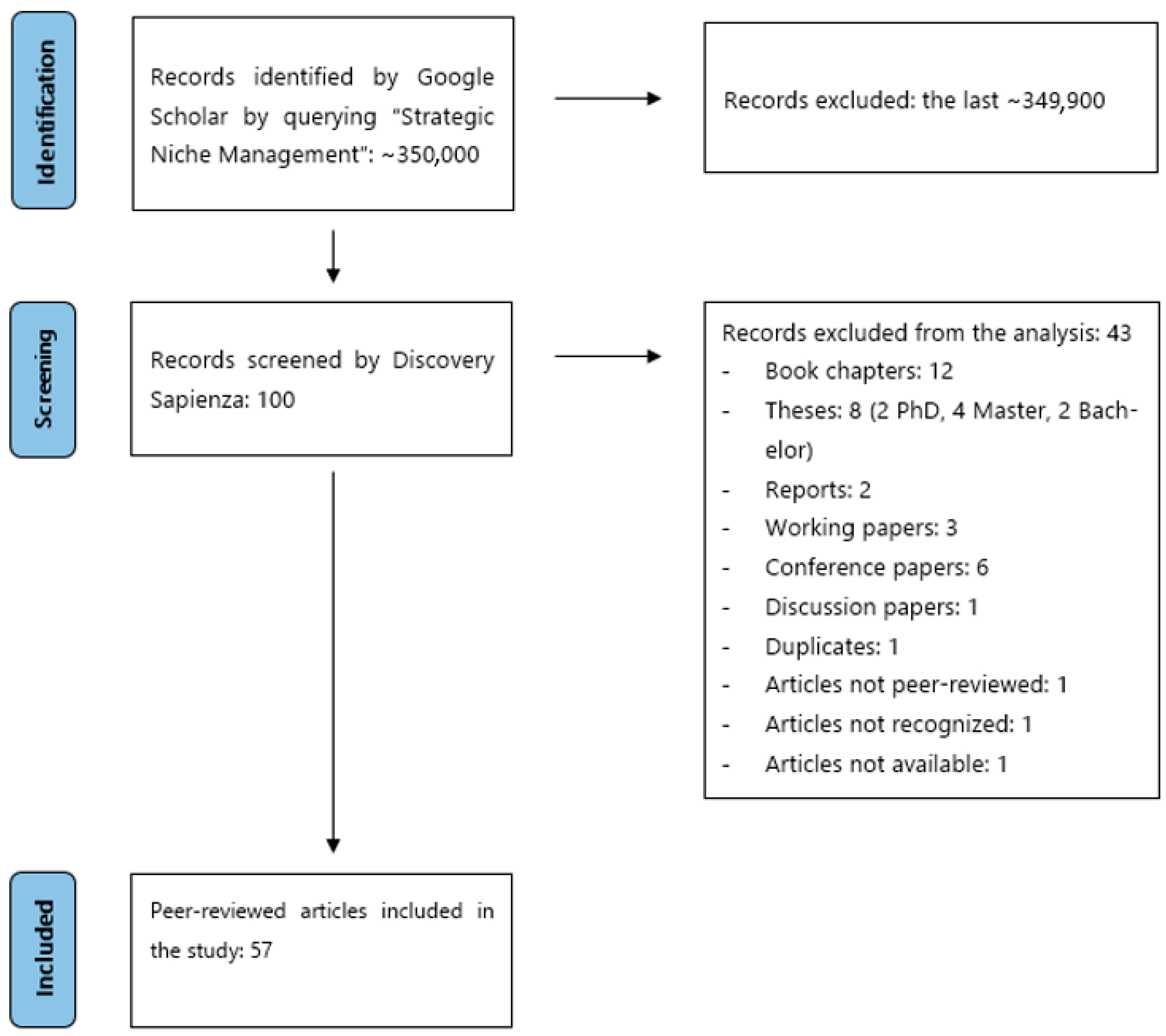 Sustainability 14 01680 g001