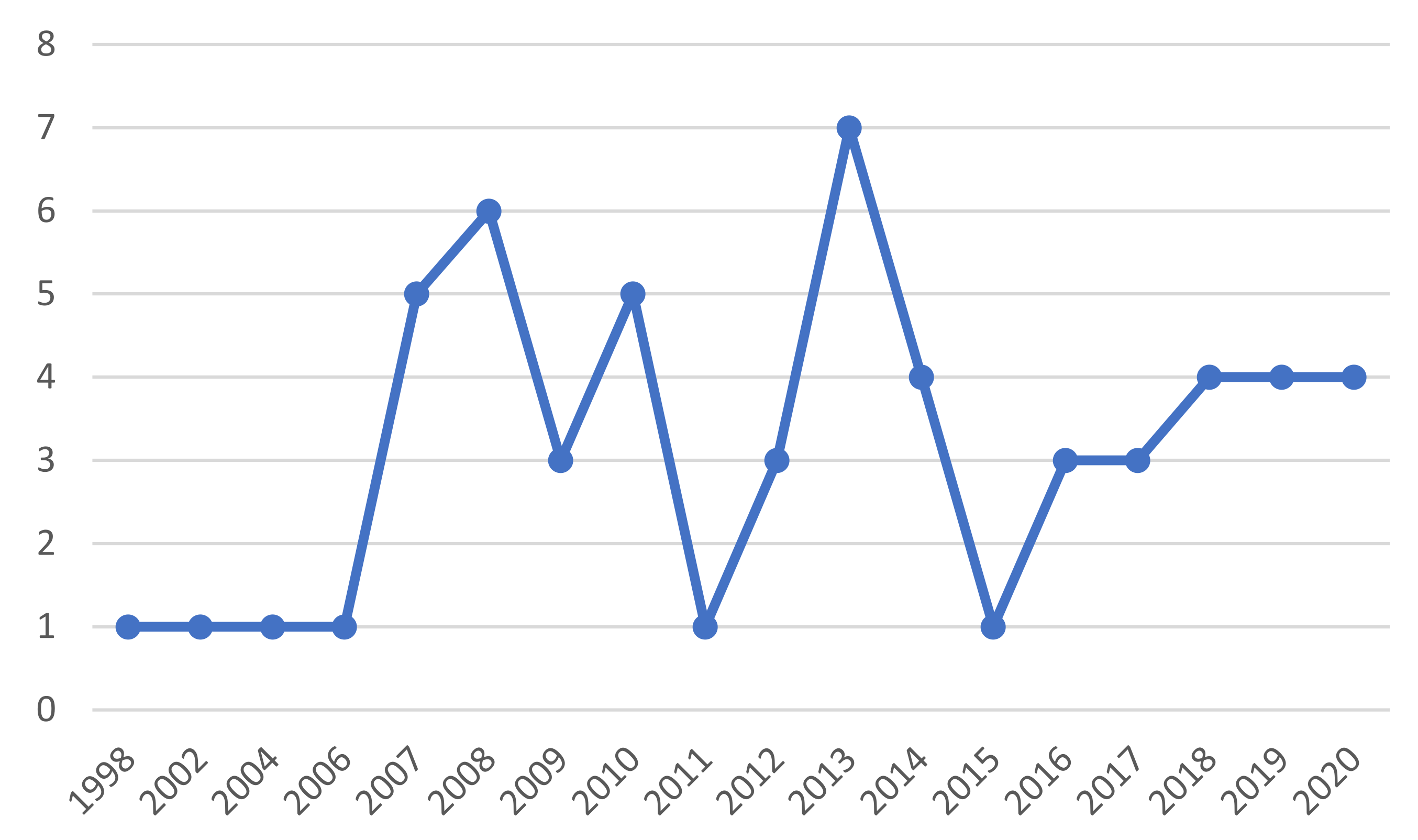 Sustainability 14 01680 g002