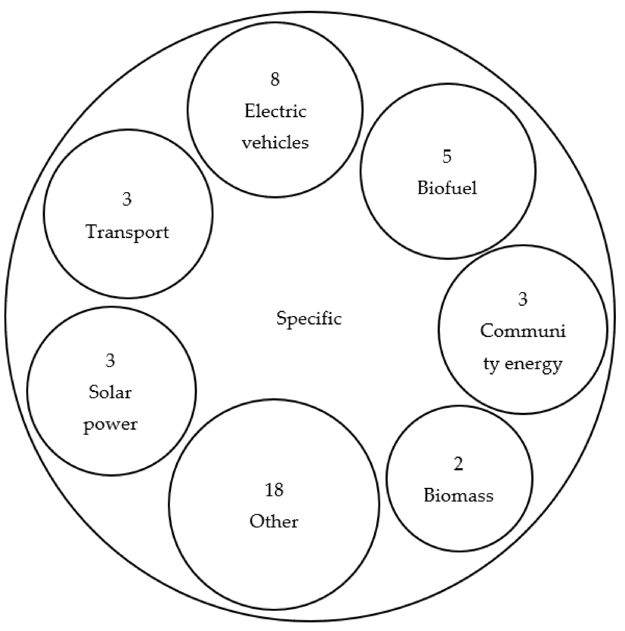 Sustainability 14 01680 g004