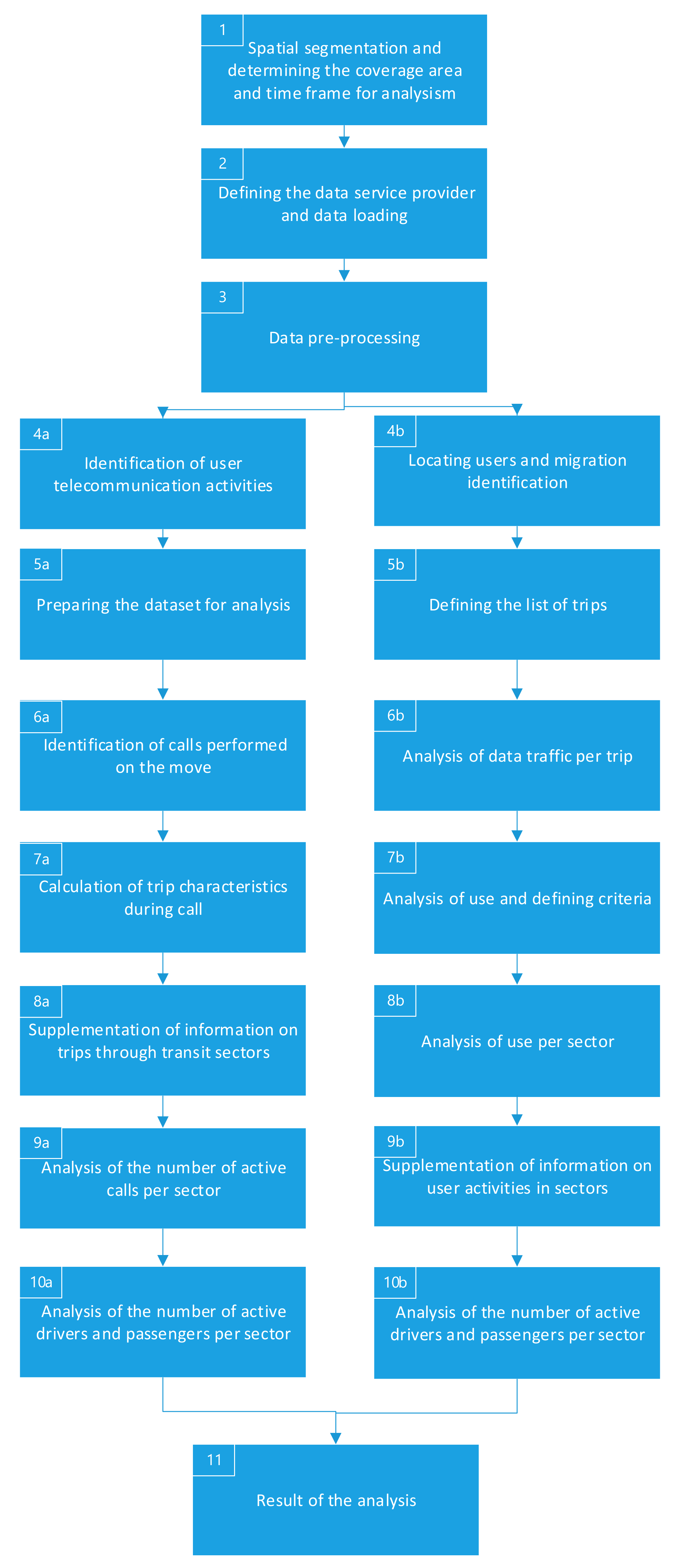Sustainability 14 01681 g001