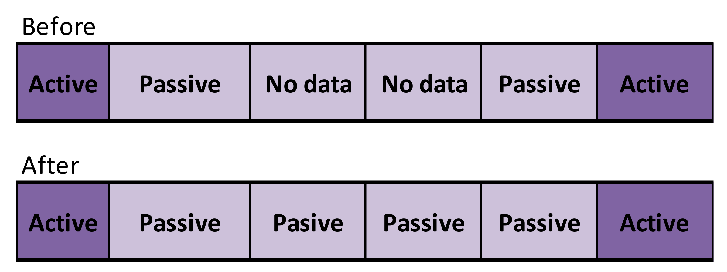 Sustainability 14 01681 g003