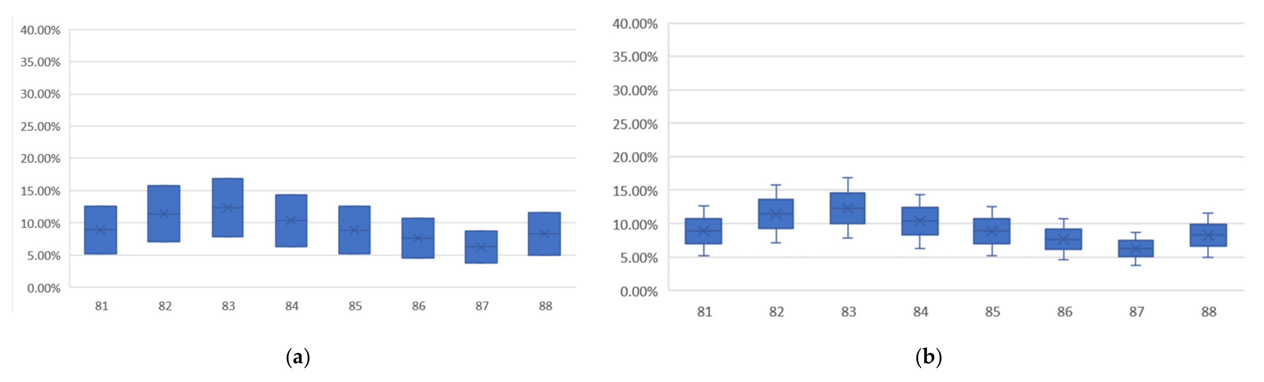 Sustainability 14 01681 g008