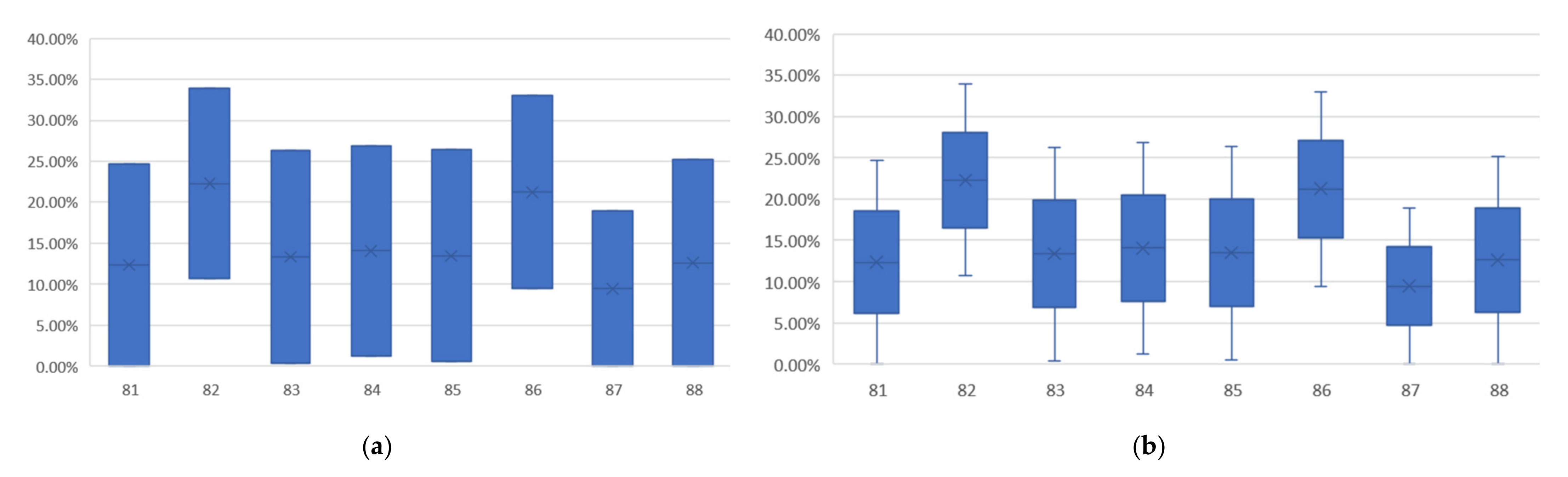 Sustainability 14 01681 g011