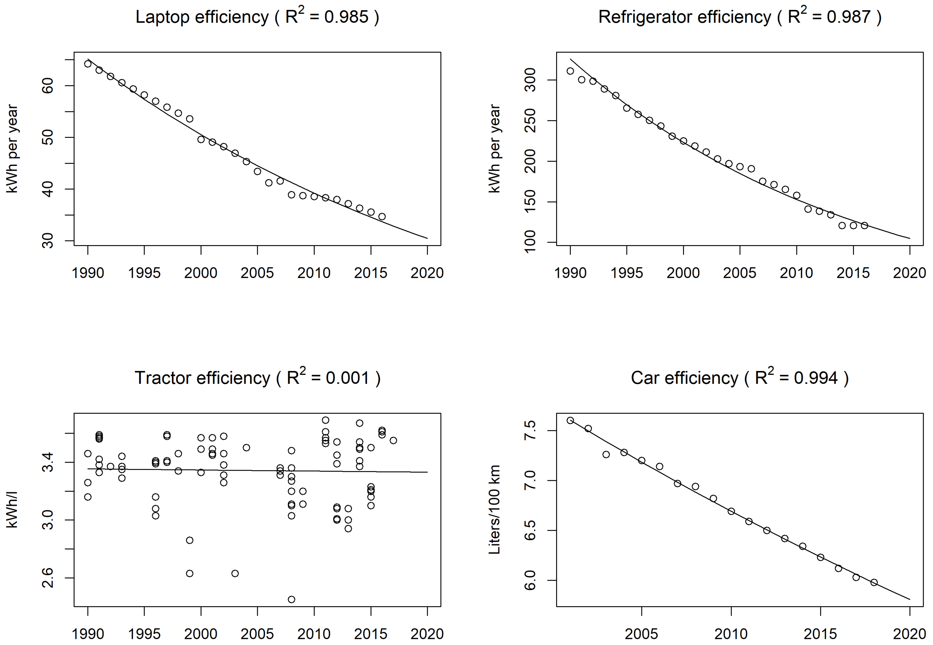 Sustainability 14 01682 g002