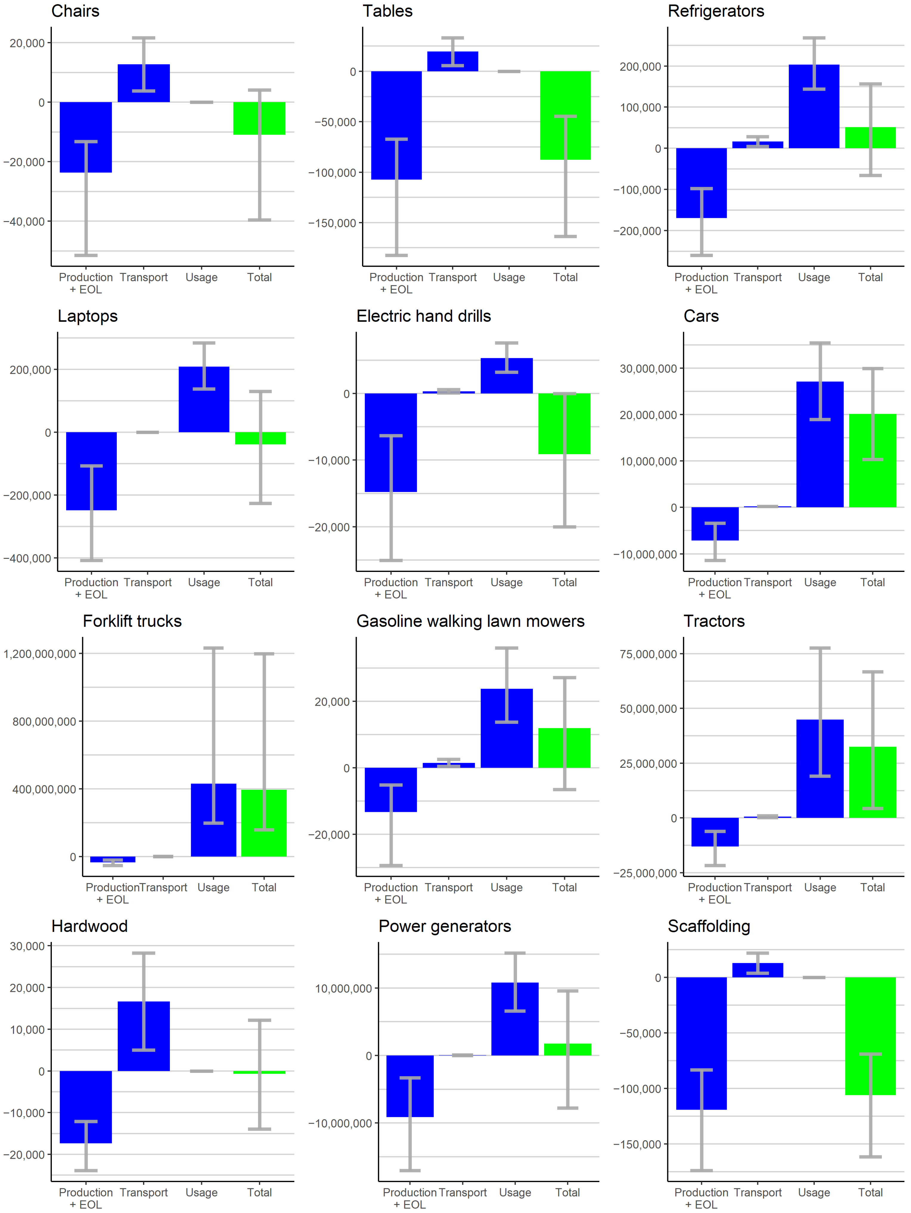 Sustainability 14 01682 g004