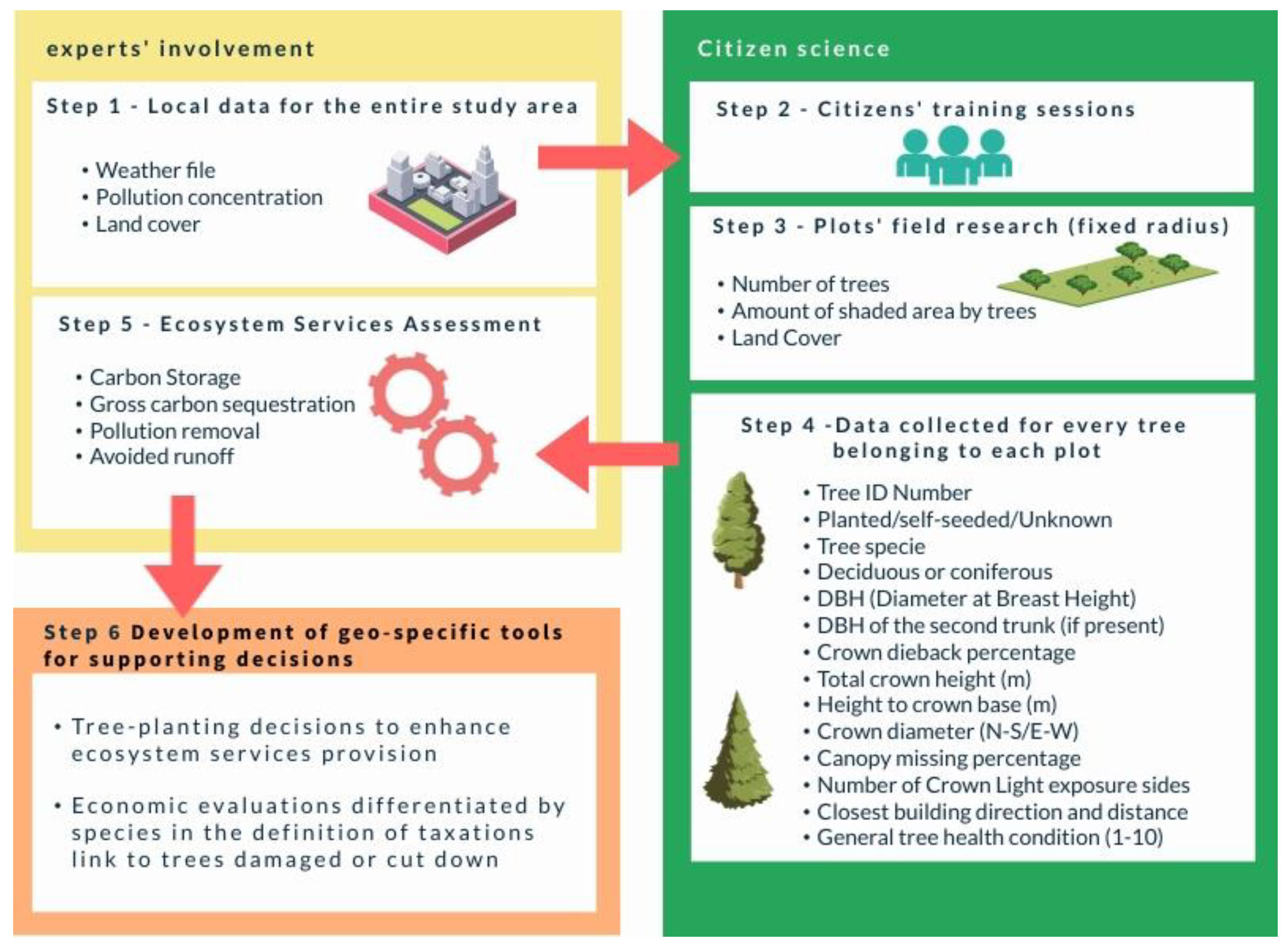 Sustainability 14 01684 g002 550