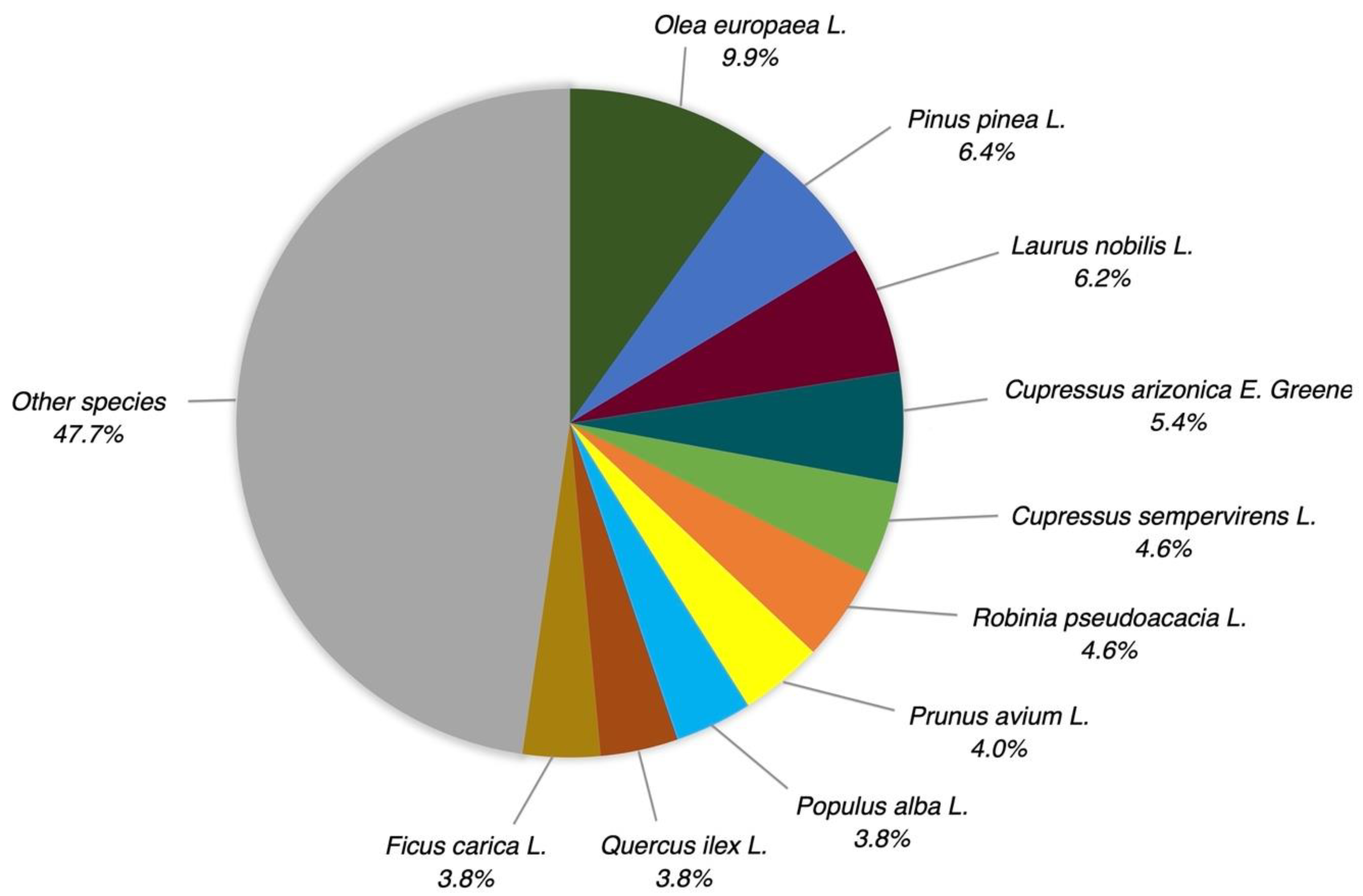 Sustainability 14 01684 g004 550