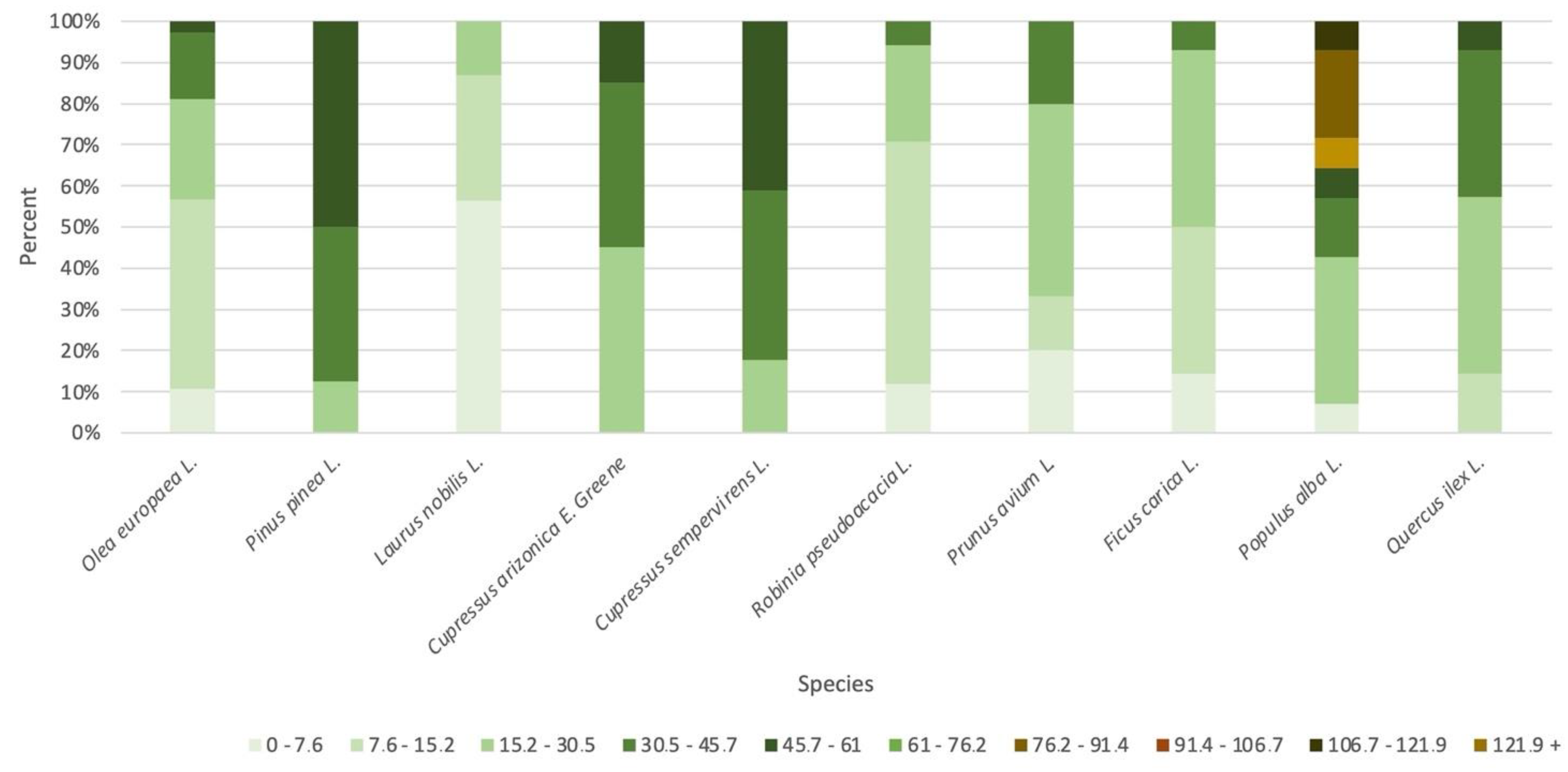 Sustainability 14 01684 g005 550