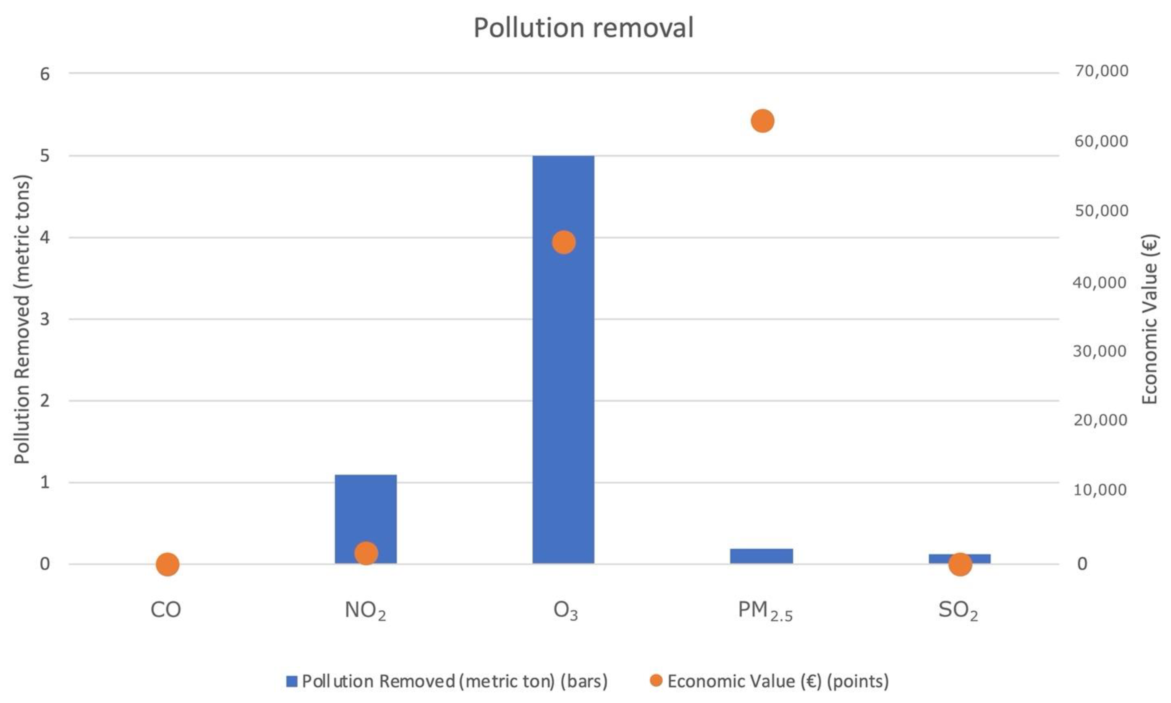 Sustainability 14 01684 g006 550