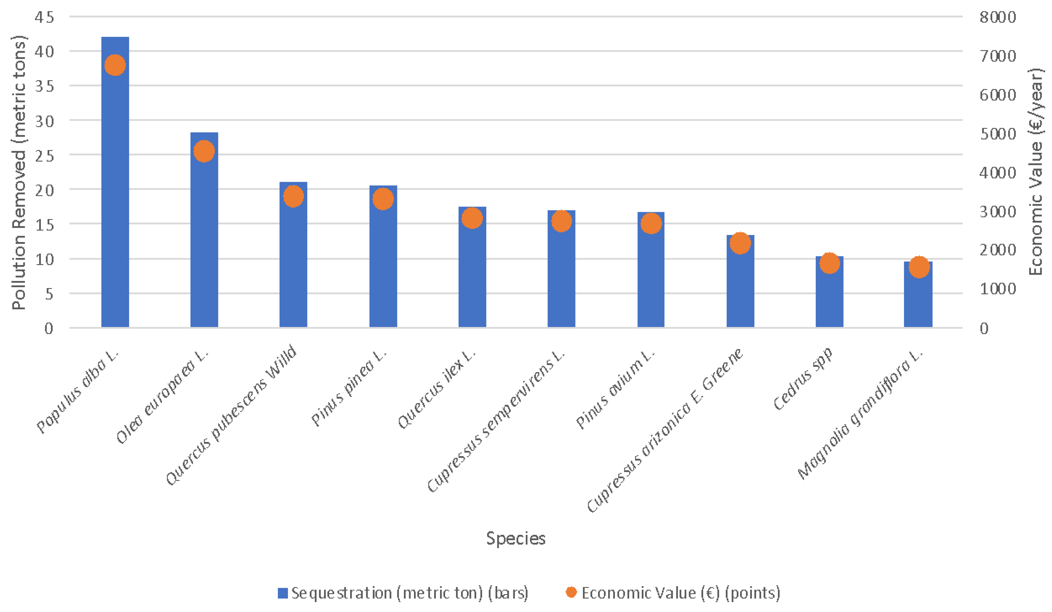 Sustainability 14 01684 g007 550