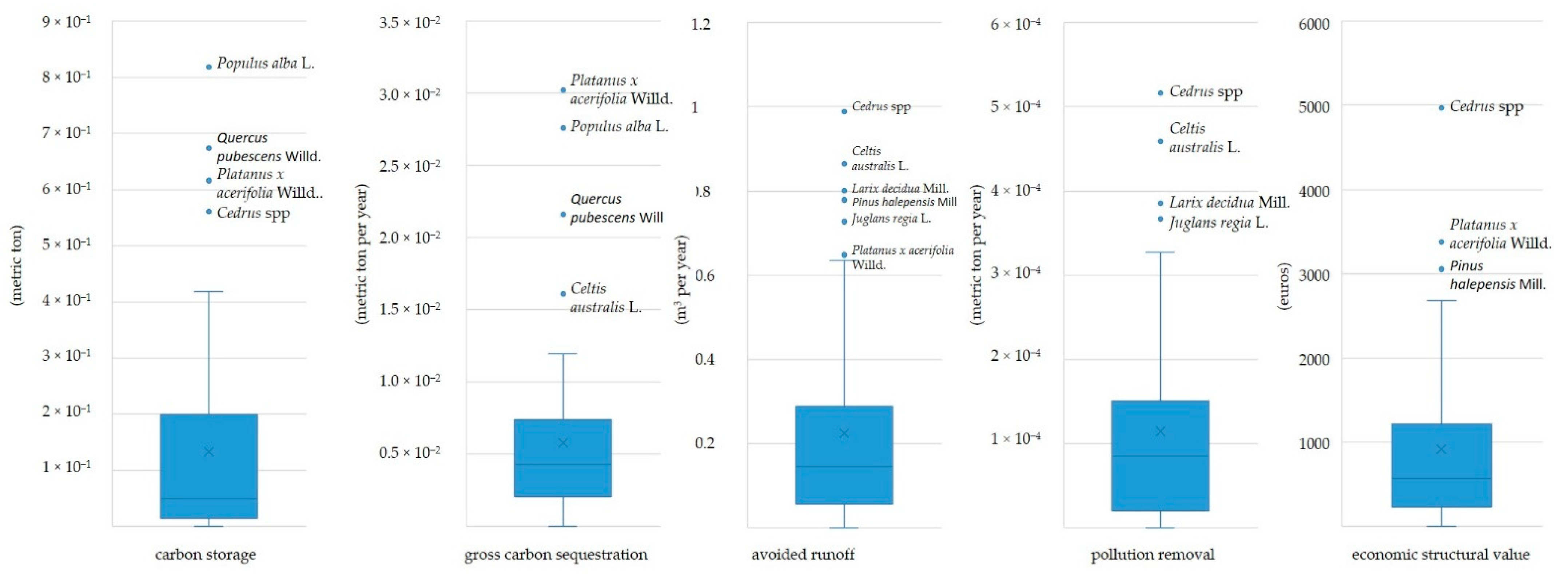 Sustainability 14 01684 g008 550