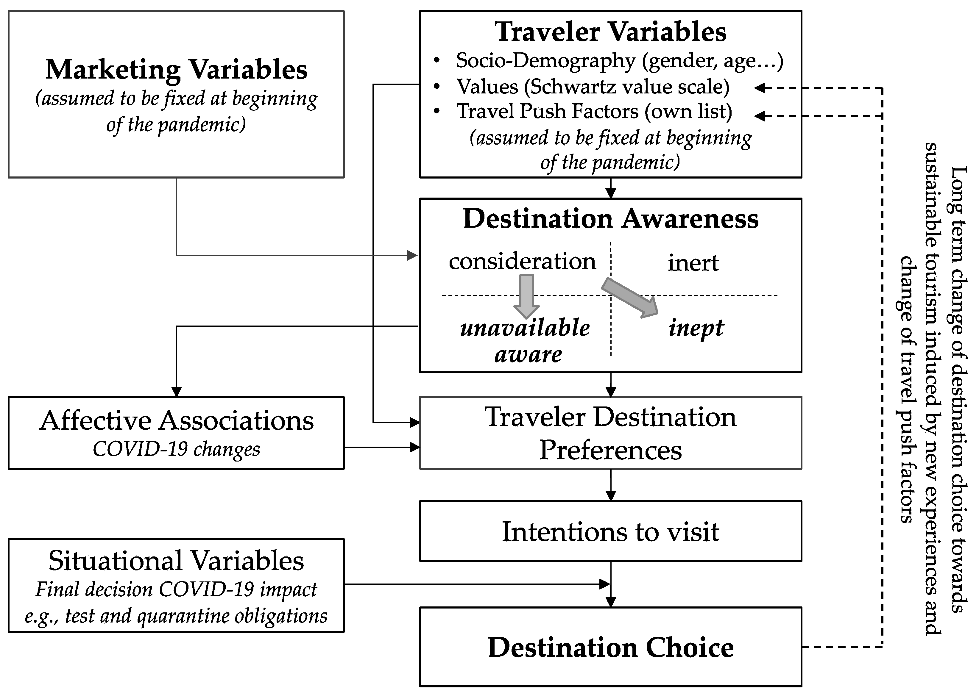 Sustainability 14 01686 g001