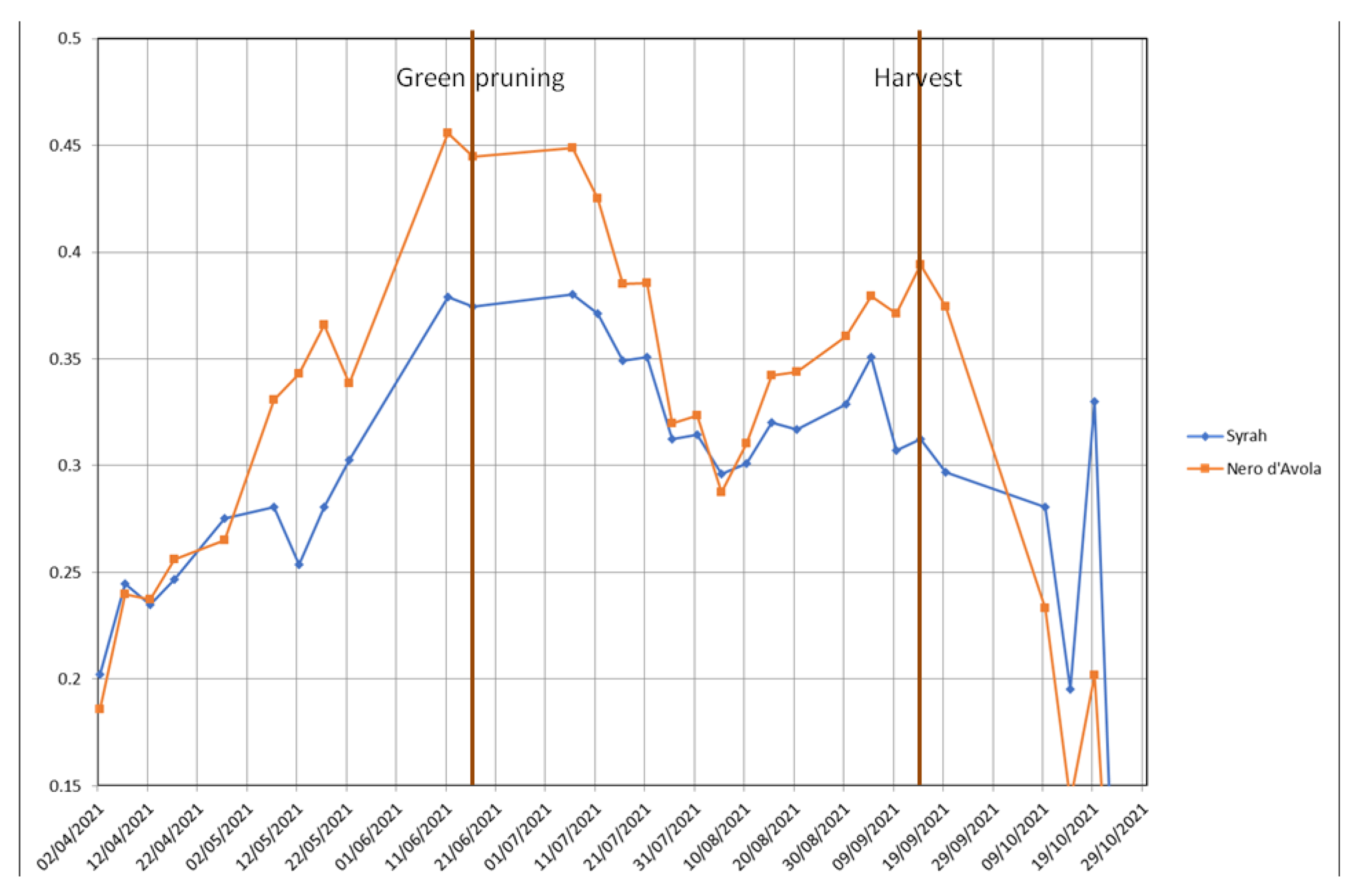 Sustainability 14 01688 g004