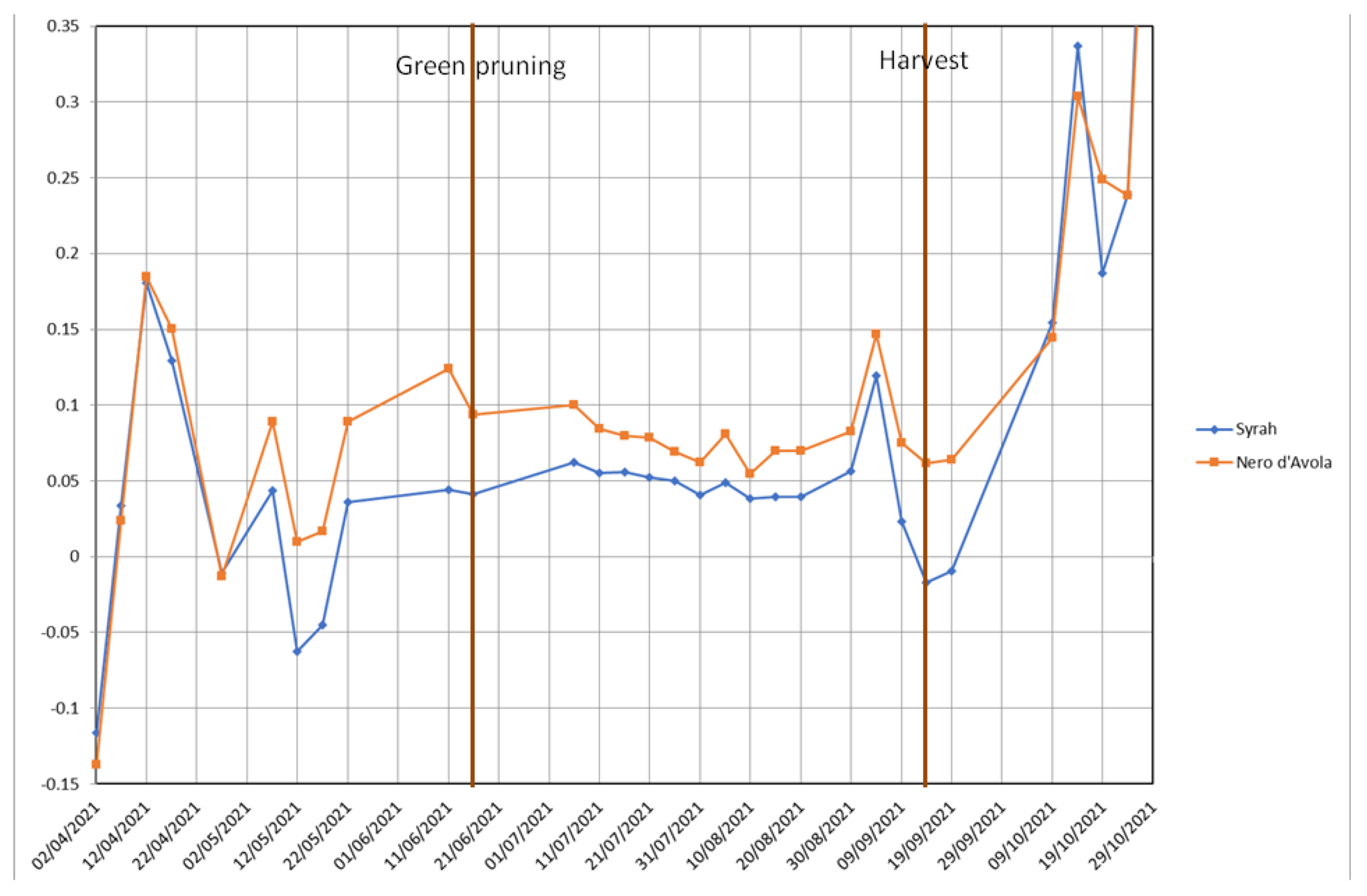 Sustainability 14 01688 g005