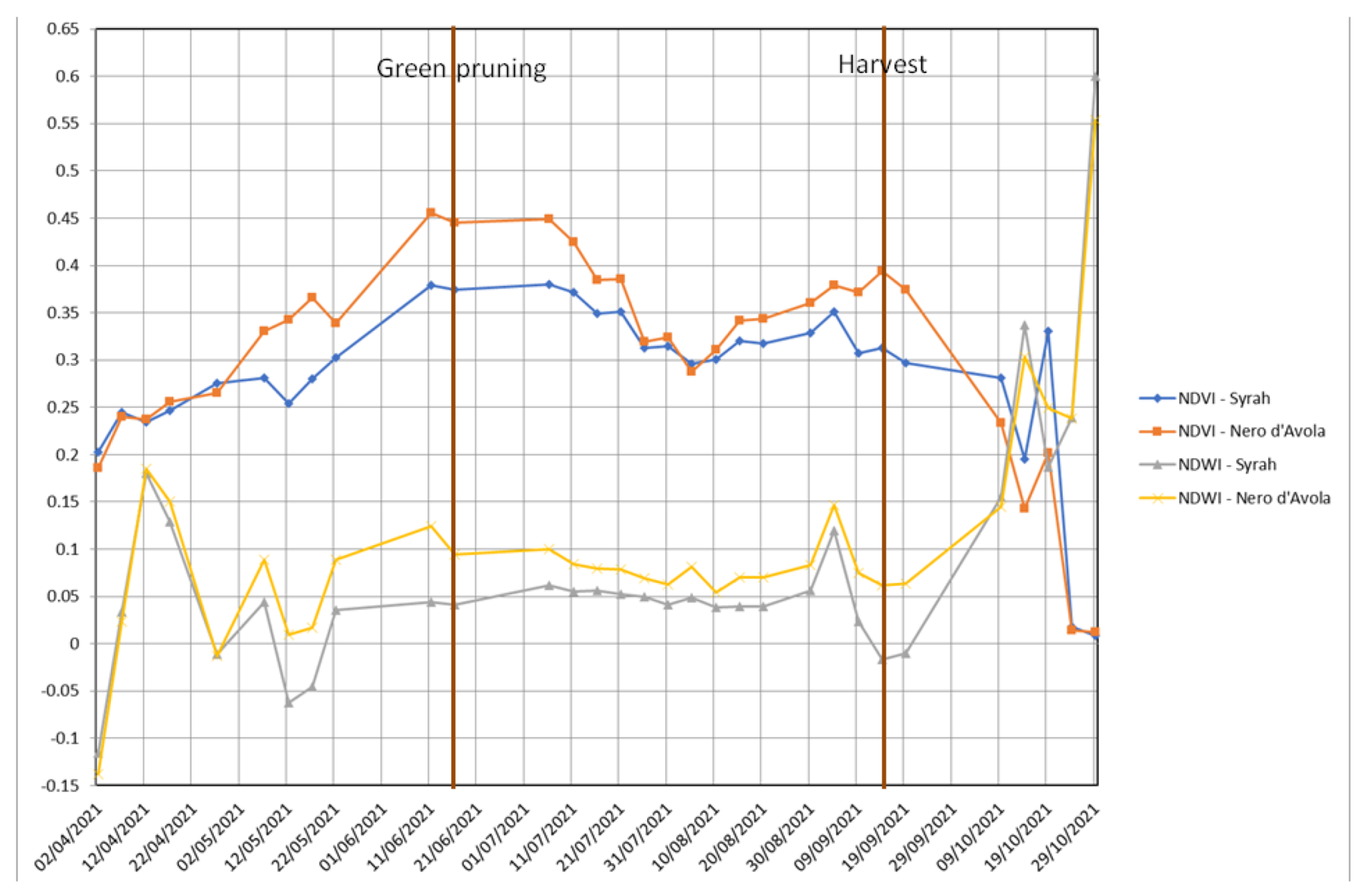 Sustainability 14 01688 g006