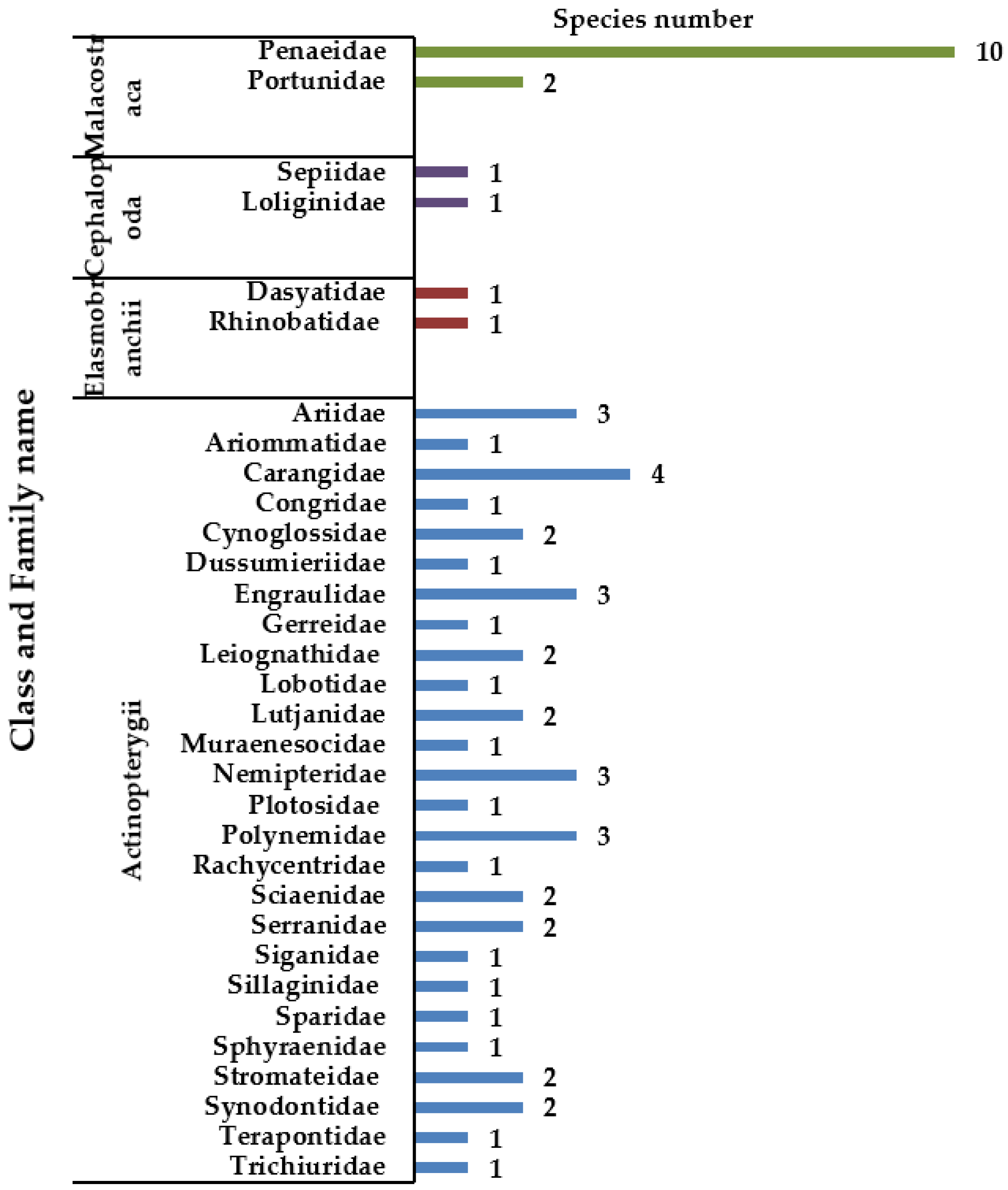 Sustainability 14 01691 g002