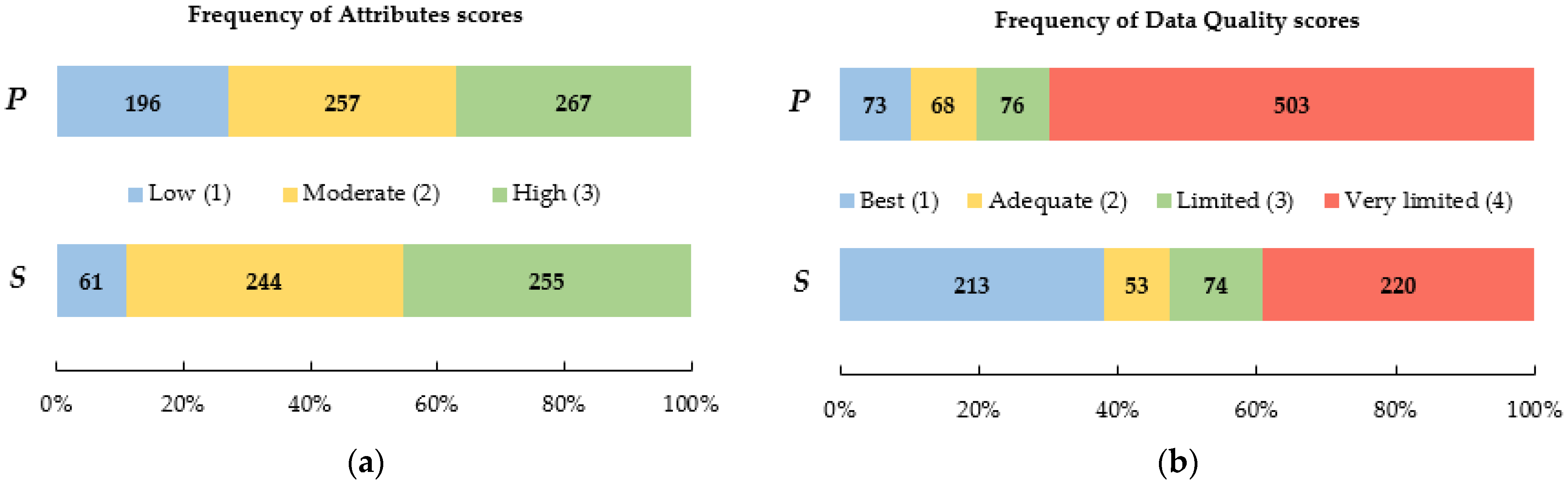 Sustainability 14 01691 g003