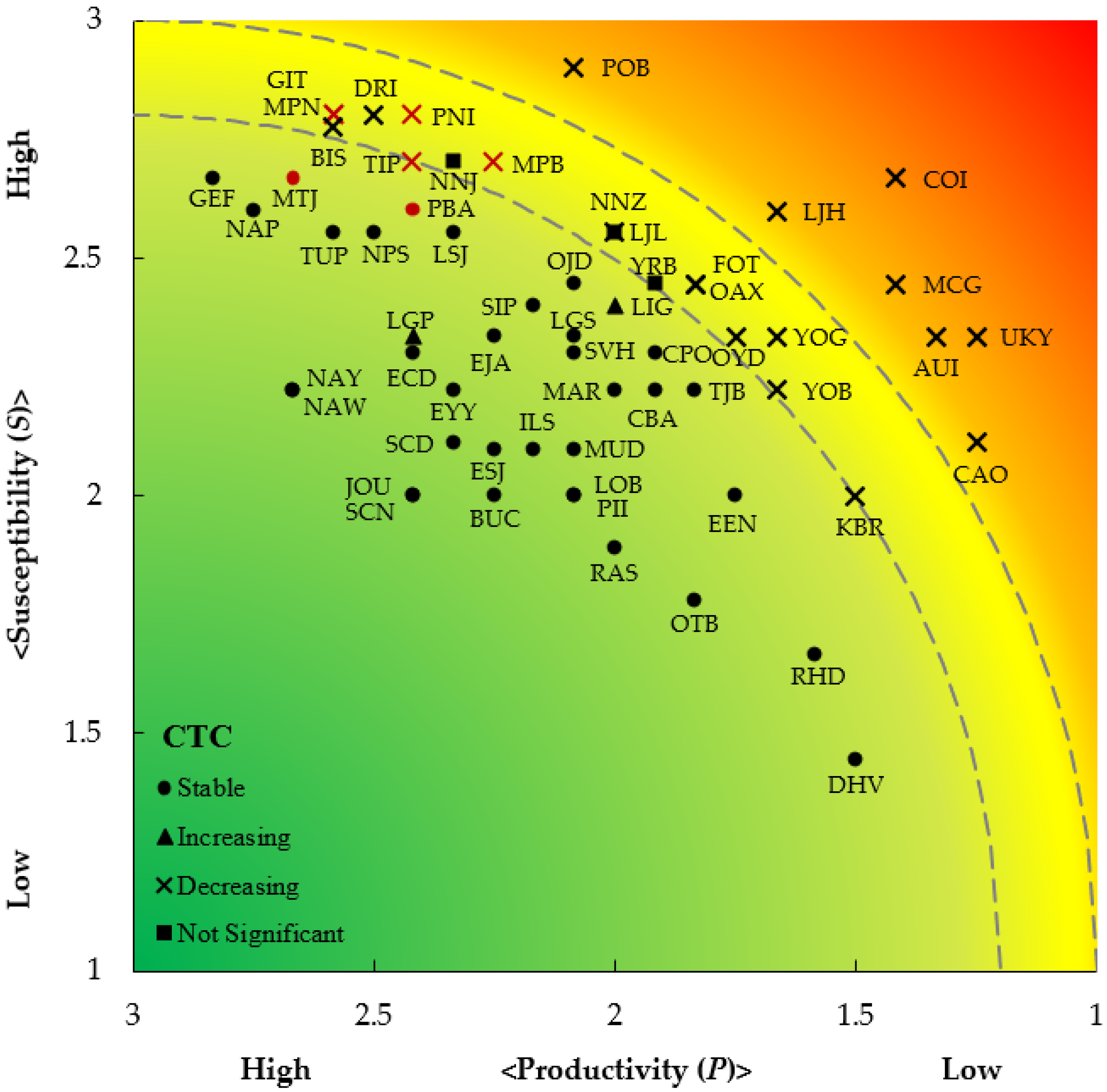 Sustainability 14 01691 g004