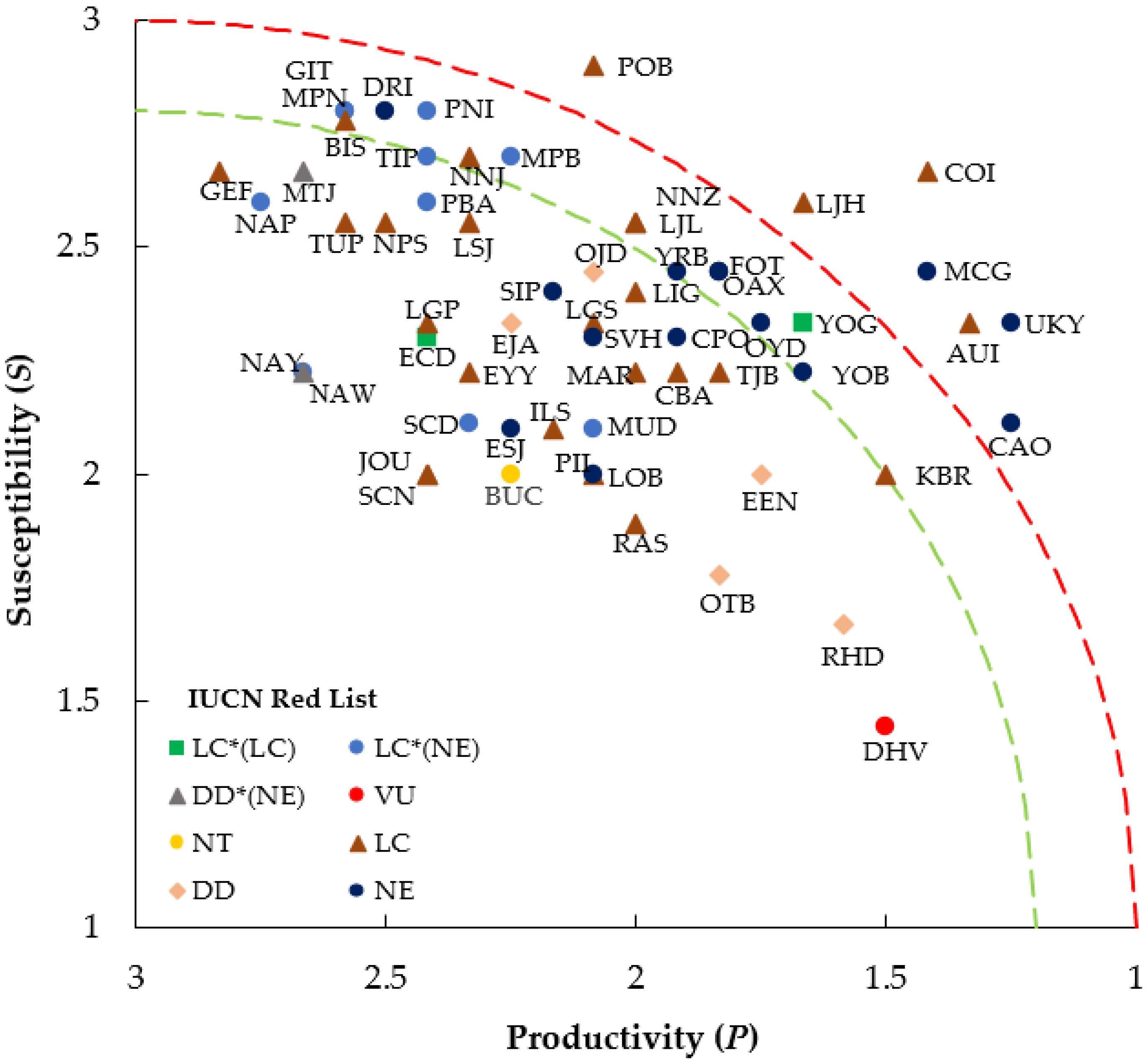 Sustainability 14 01691 g005