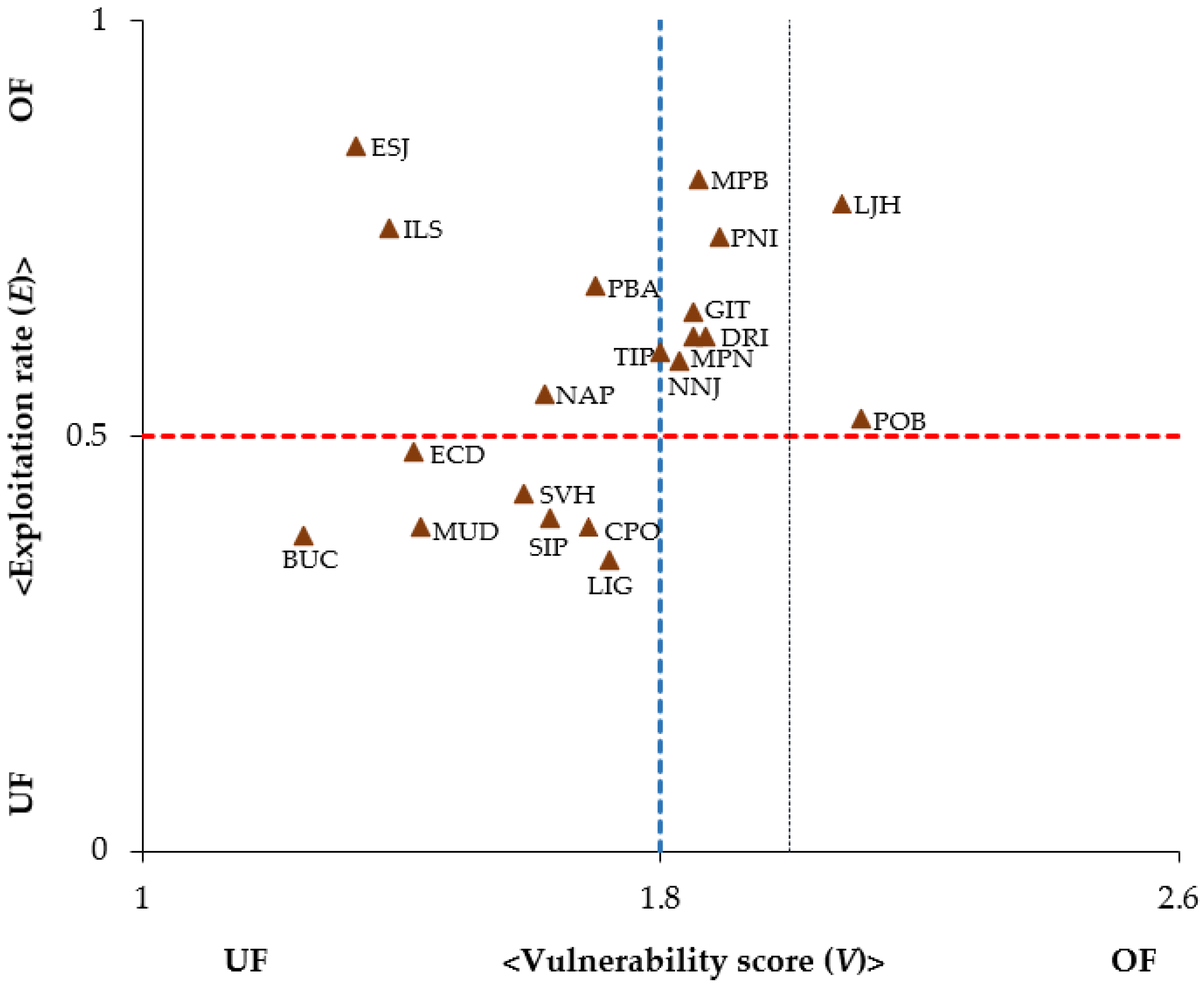 Sustainability 14 01691 g006