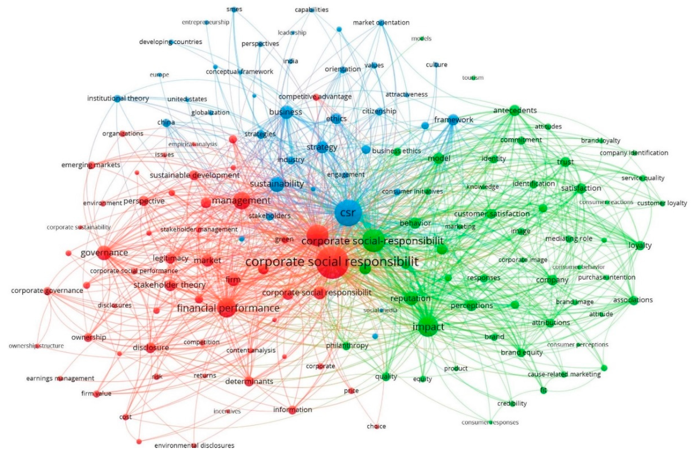 Sustainability 14 01694 g003 550