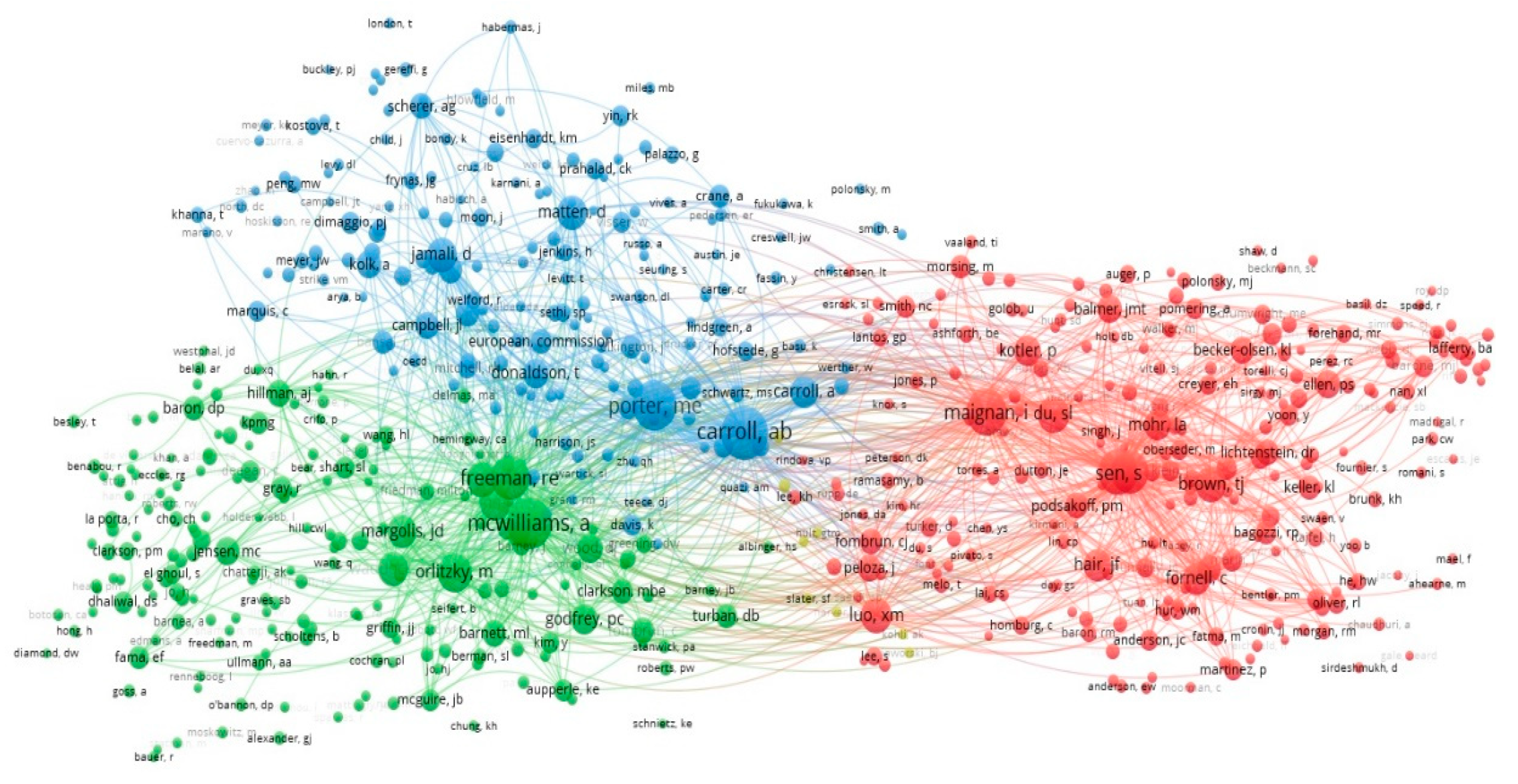 Sustainability 14 01694 g007 550