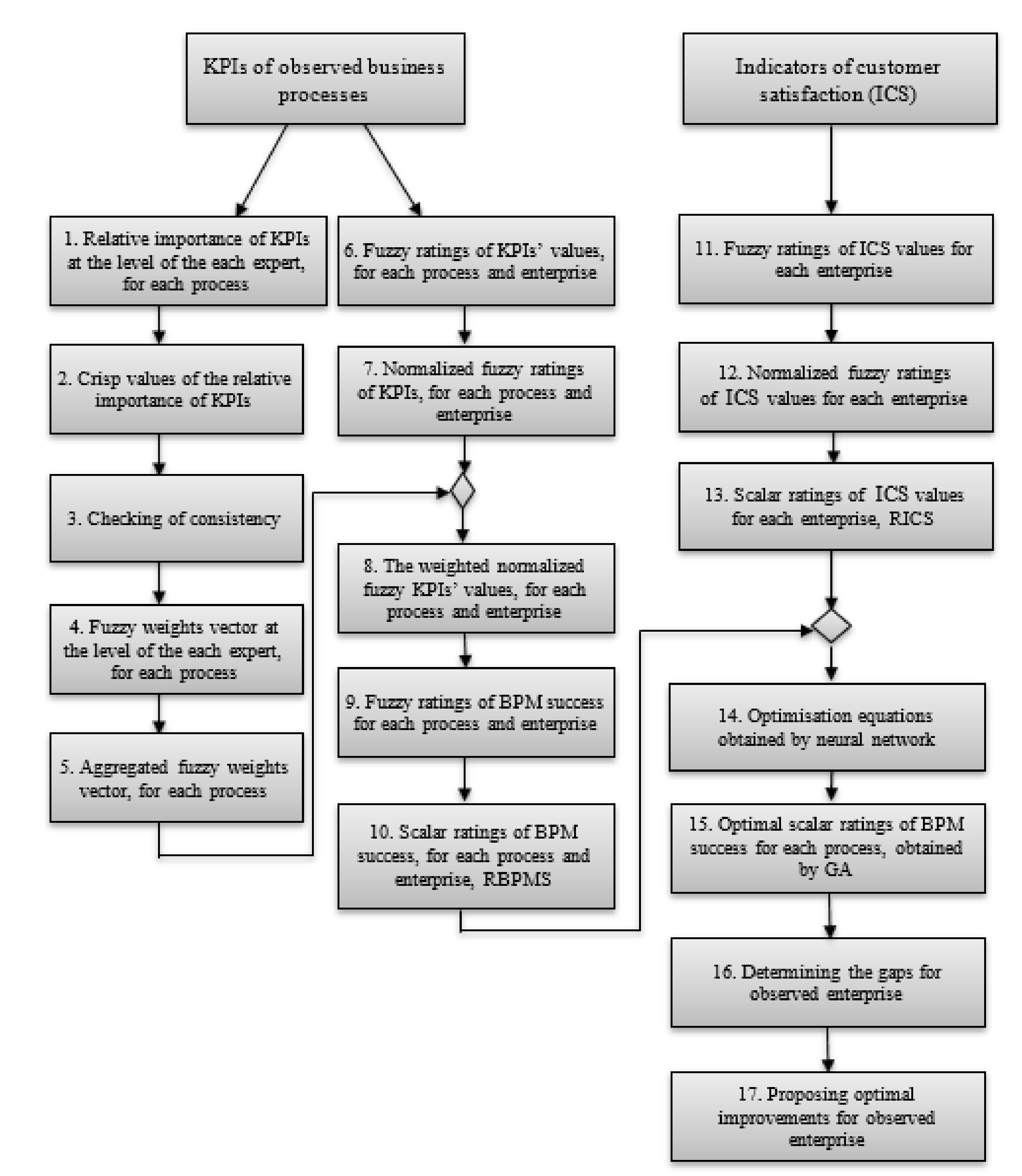Sustainability 14 01697 g001 Sustainability 14 01697 g001