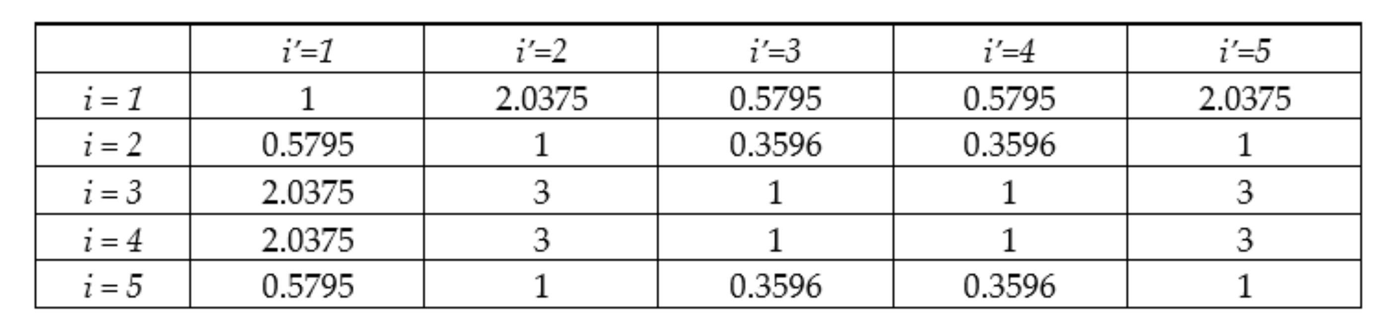 Sustainability 14 01697 g003 Sustainability 14 01697 g003