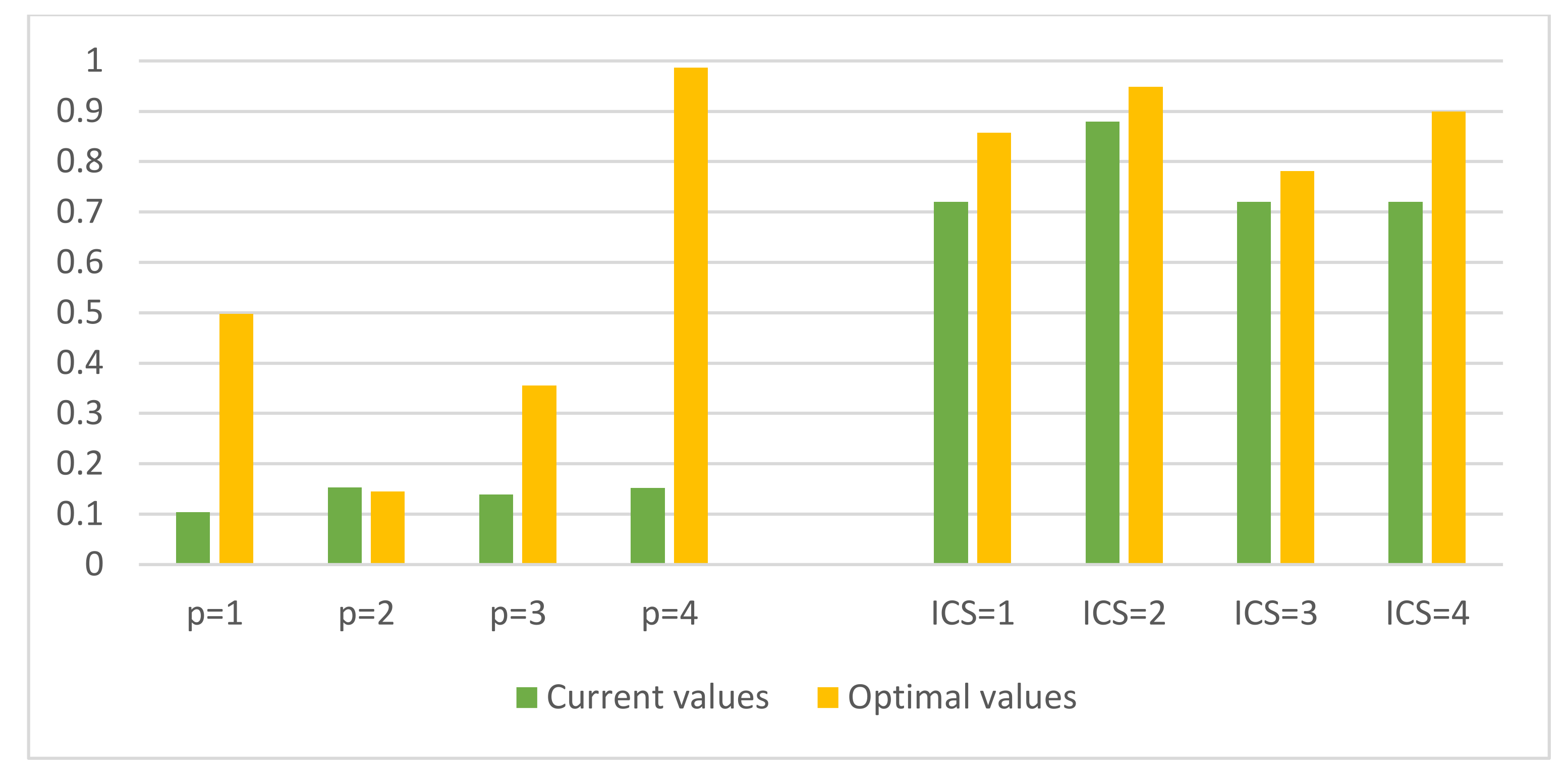 Sustainability 14 01697 g004 Sustainability 14 01697 g004