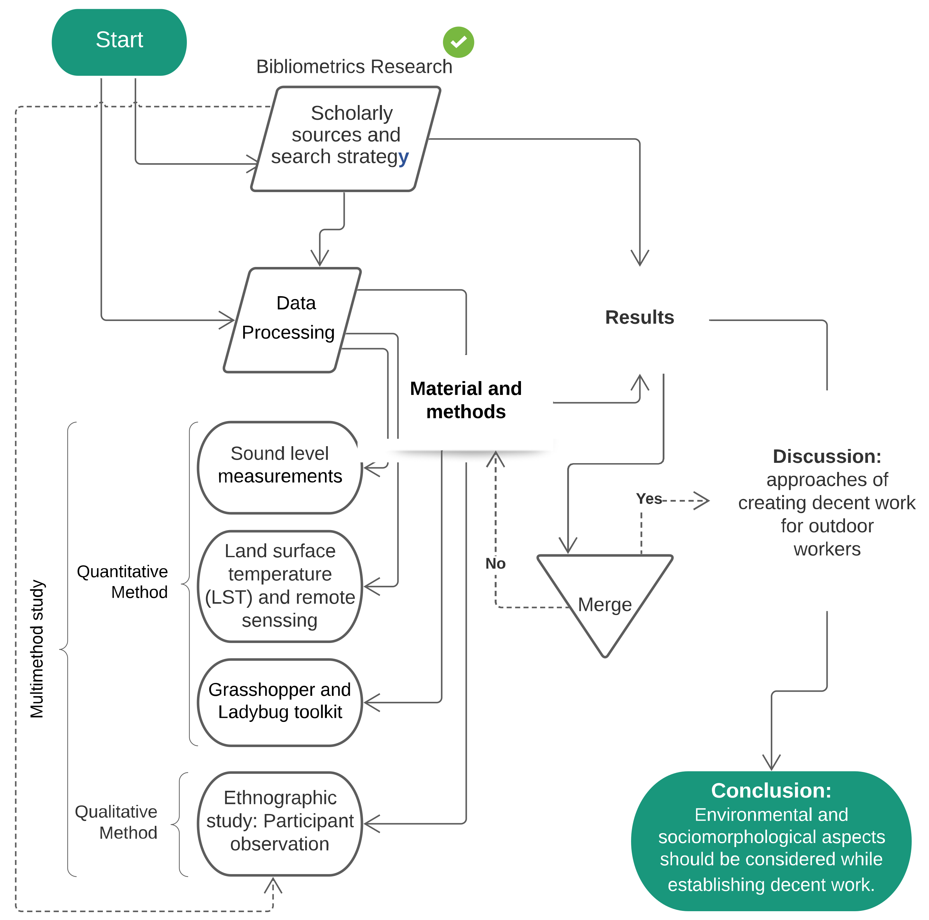 Sustainability 14 01699 g001