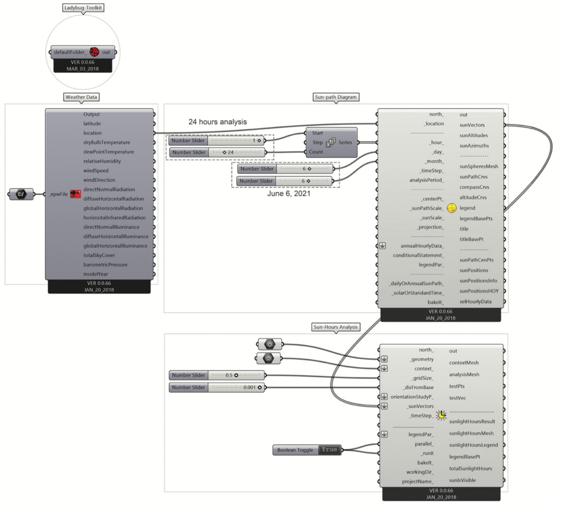 Sustainability 14 01699 g005