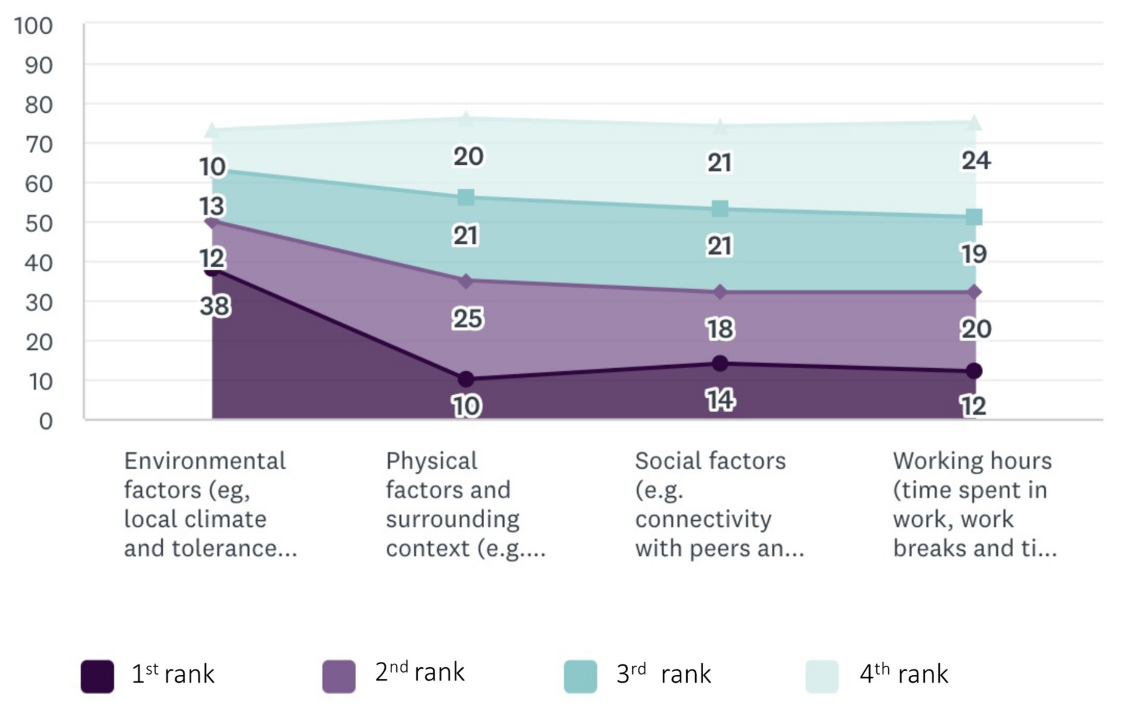Sustainability 14 01699 g010