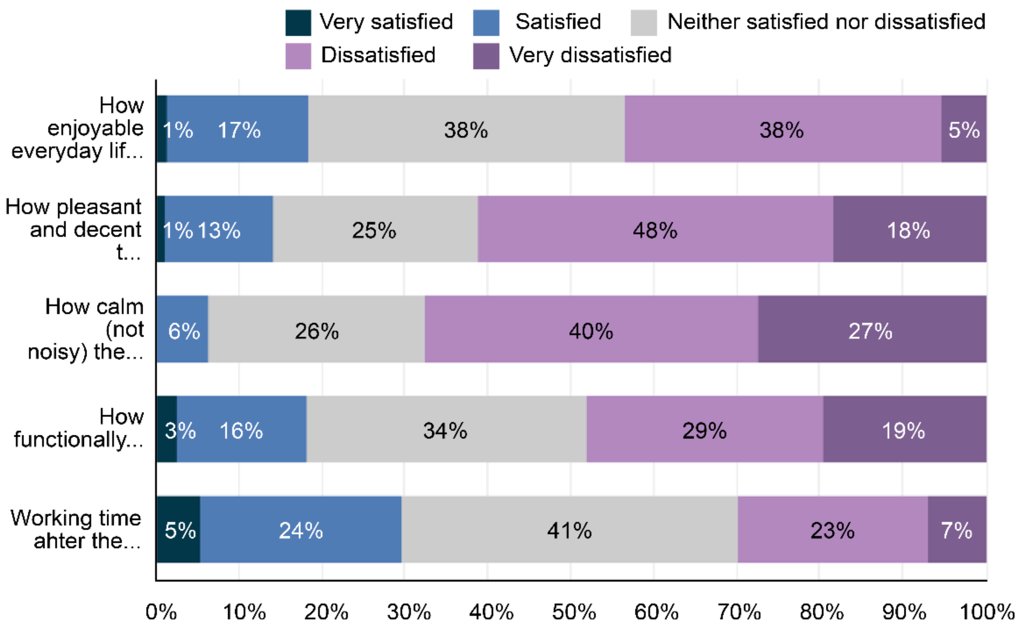 Sustainability 14 01699 g011