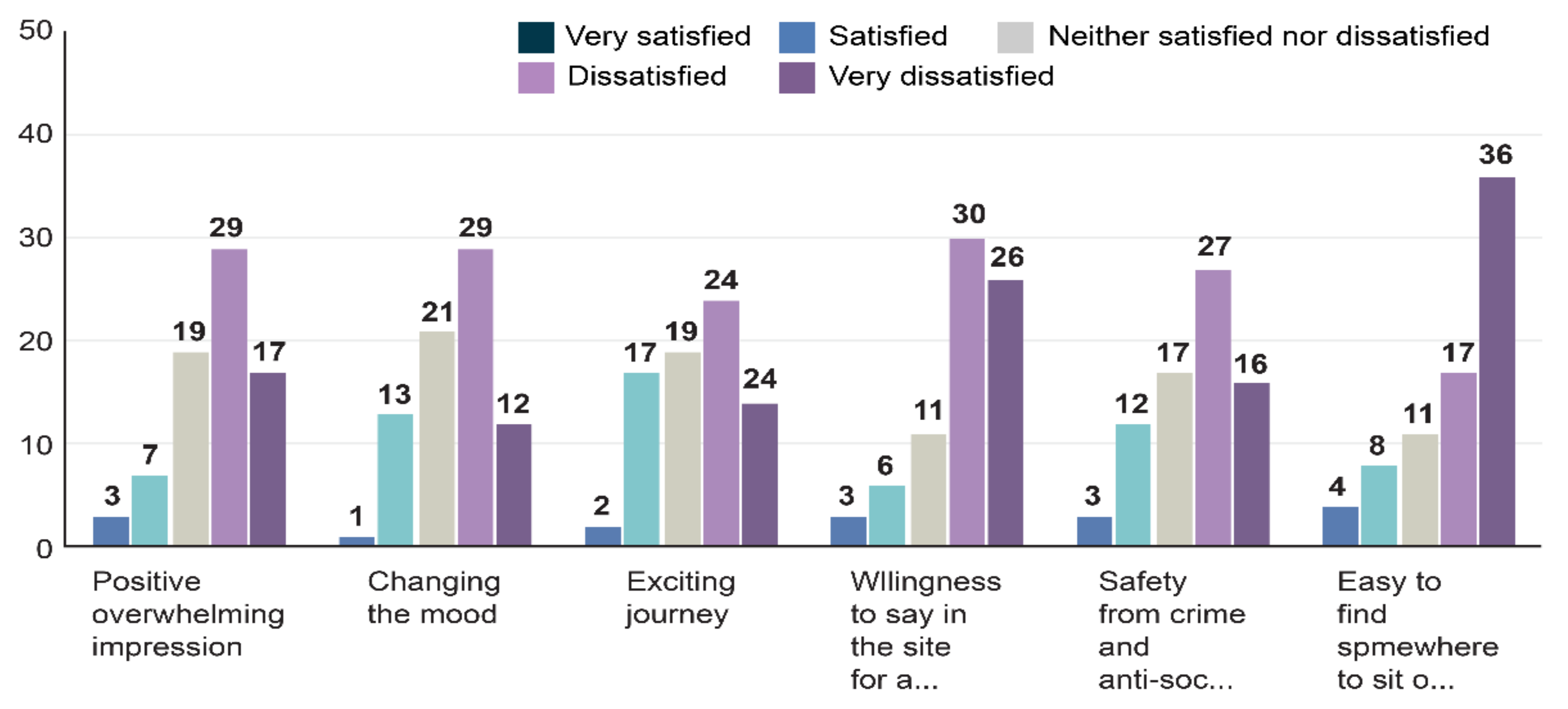 Sustainability 14 01699 g015