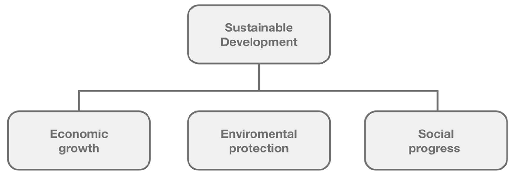 Sustainability 14 01700 g001