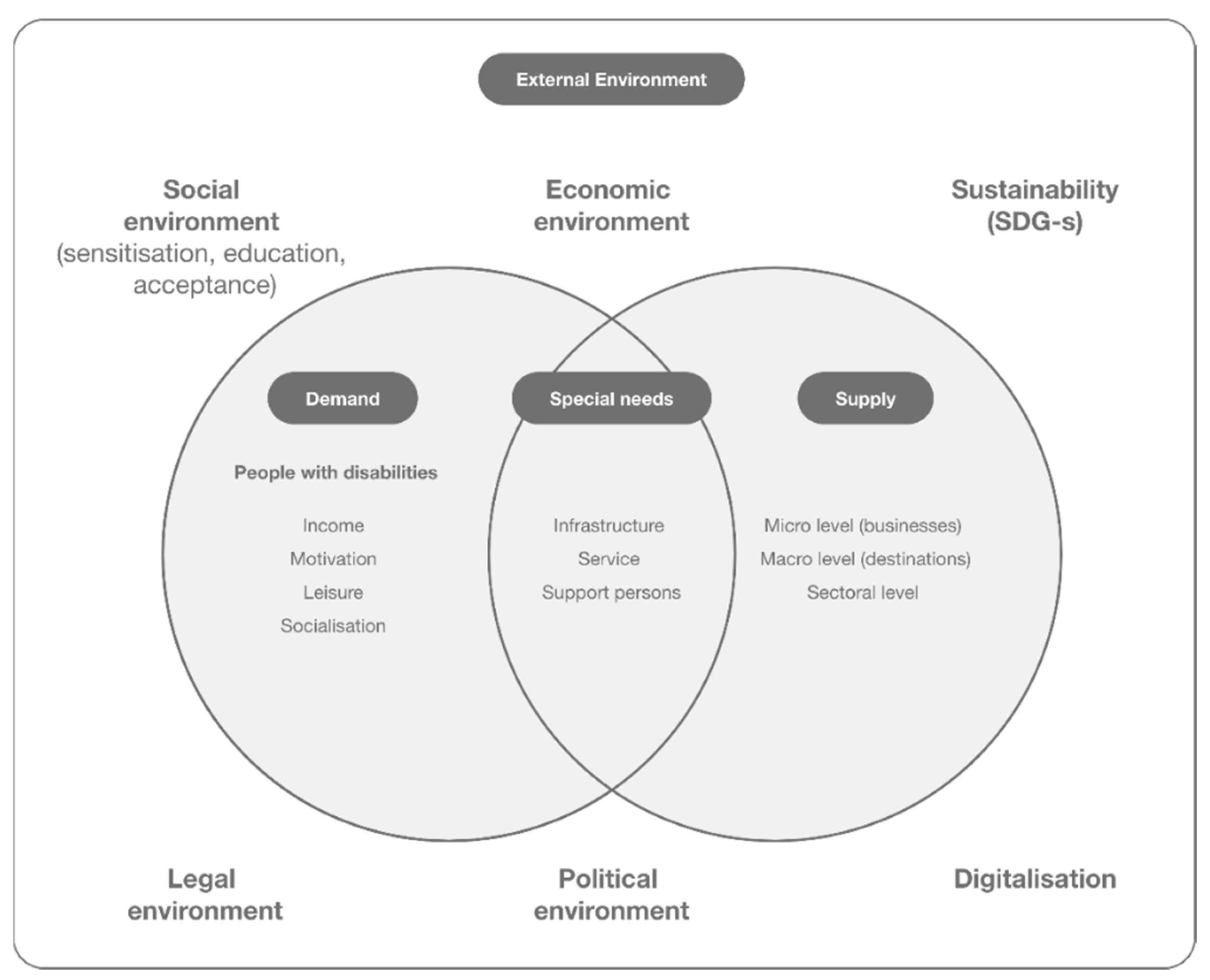 Sustainability 14 01700 g002